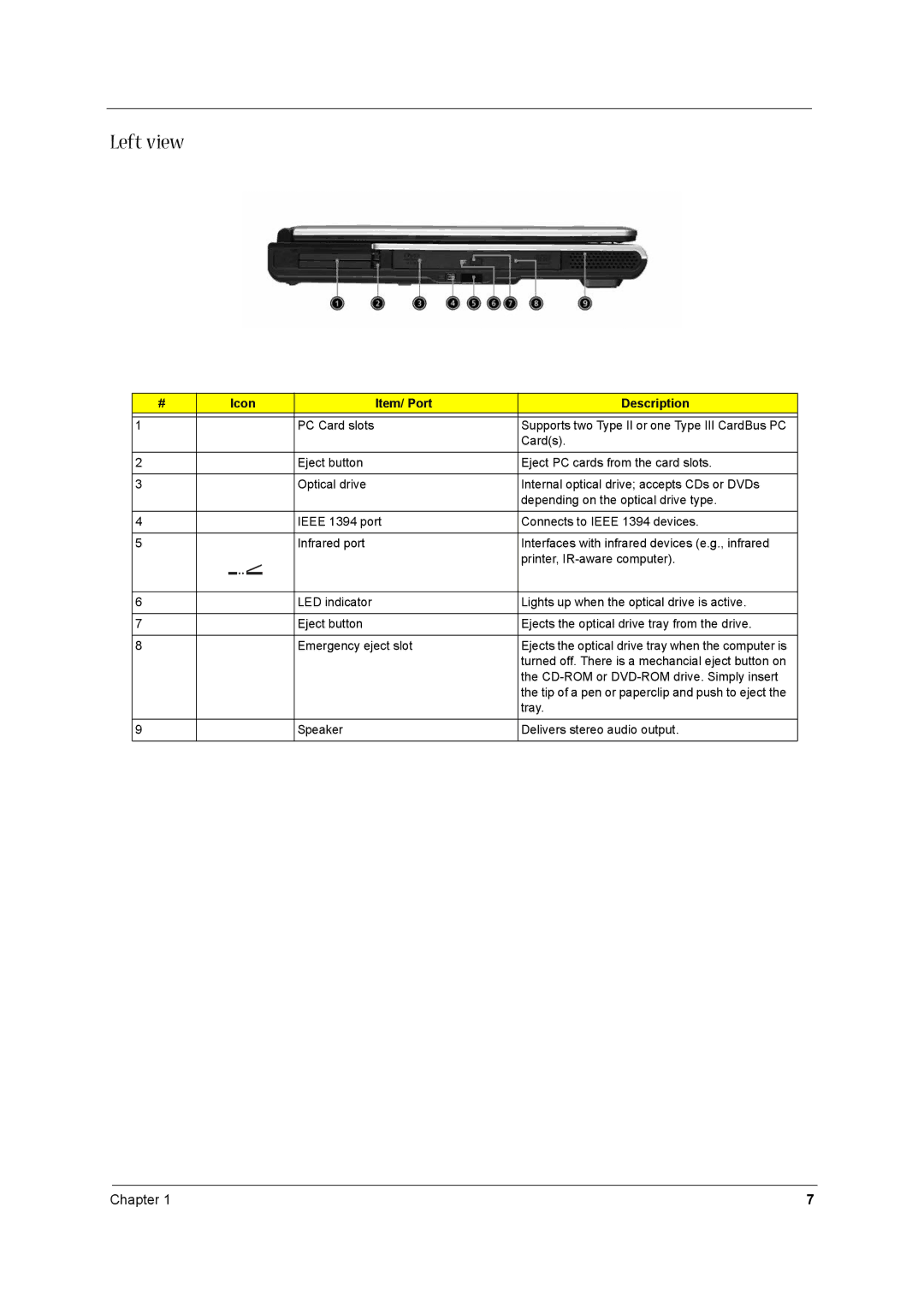 Acer 1520 manual Left view, Icon Item/ Port Description 