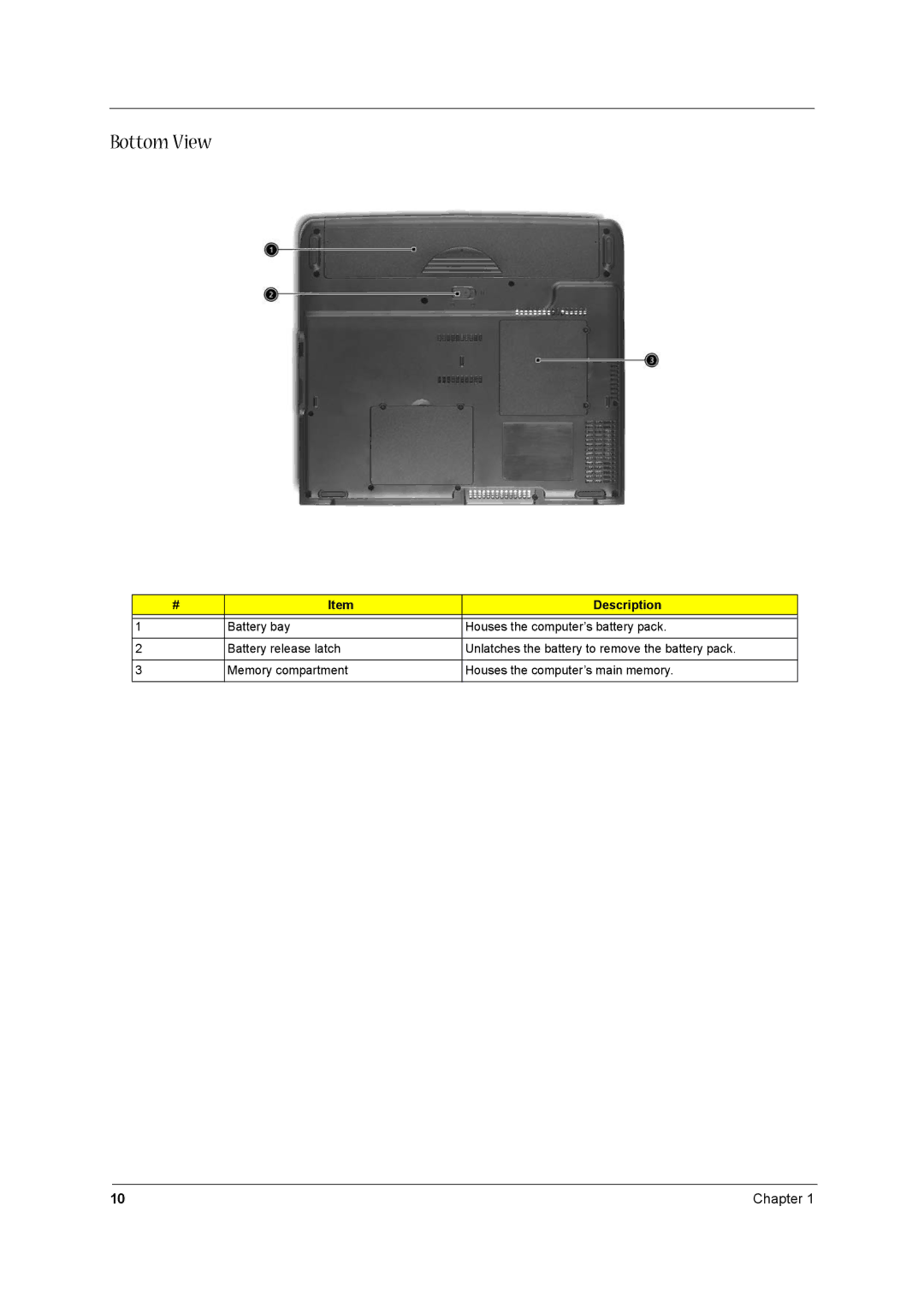 Acer 1520 manual Bottom View 