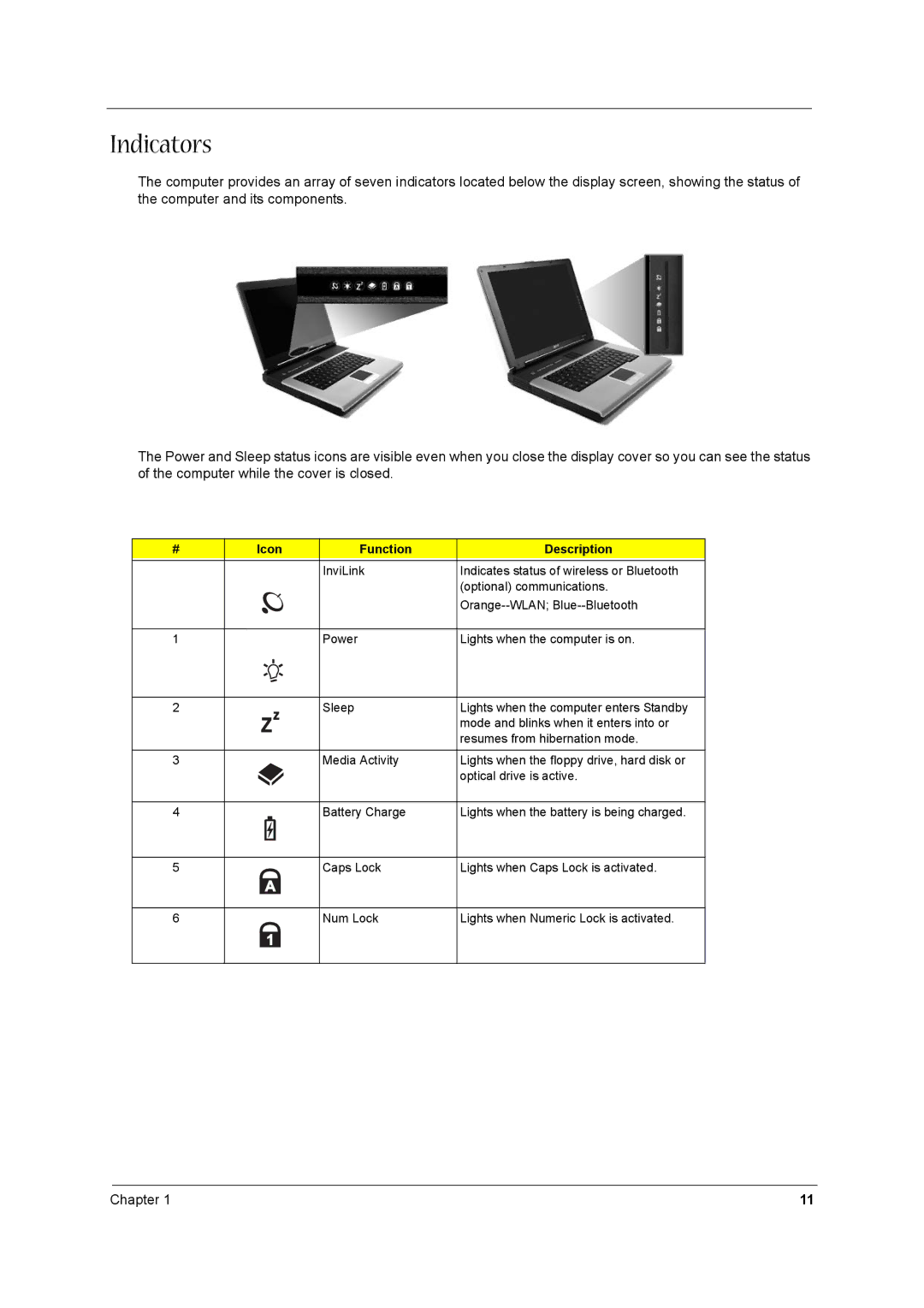 Acer 1520 manual Indicators, Icon Function Description 