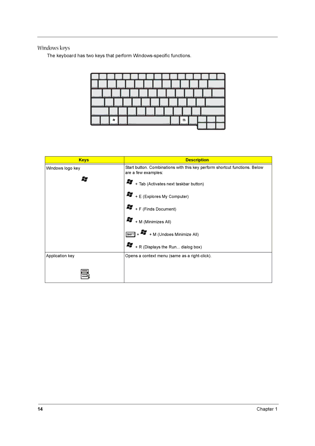 Acer 1520 manual Windows keys, Keys Description 