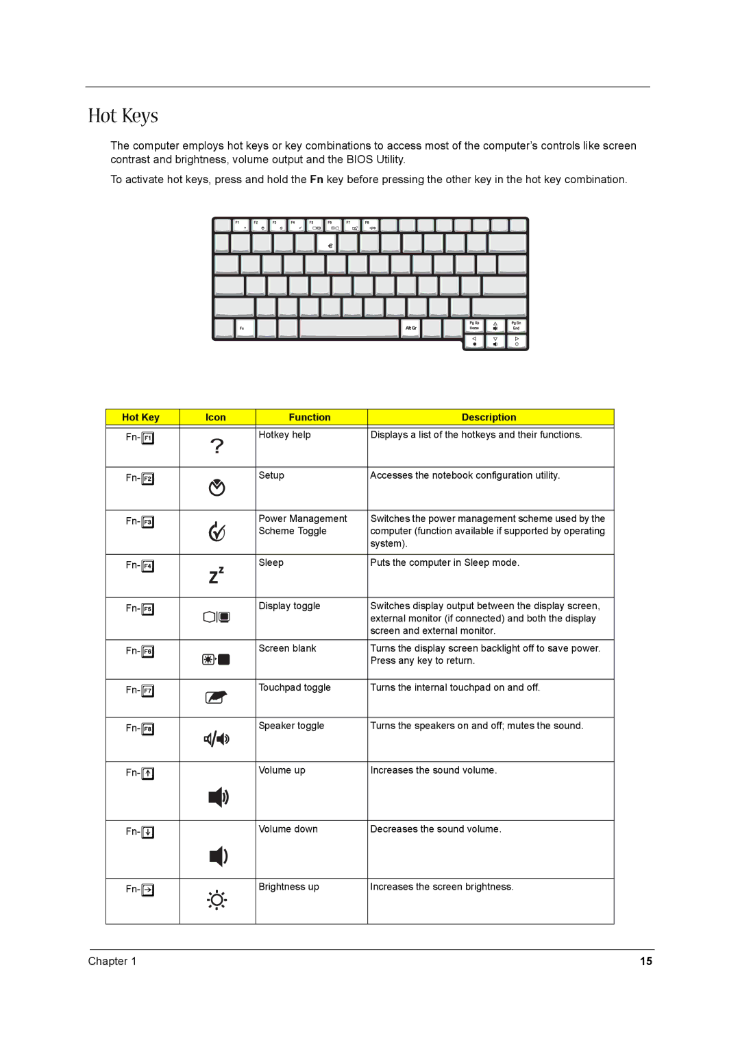 Acer 1520 manual Hot Keys, Icon Function Description 