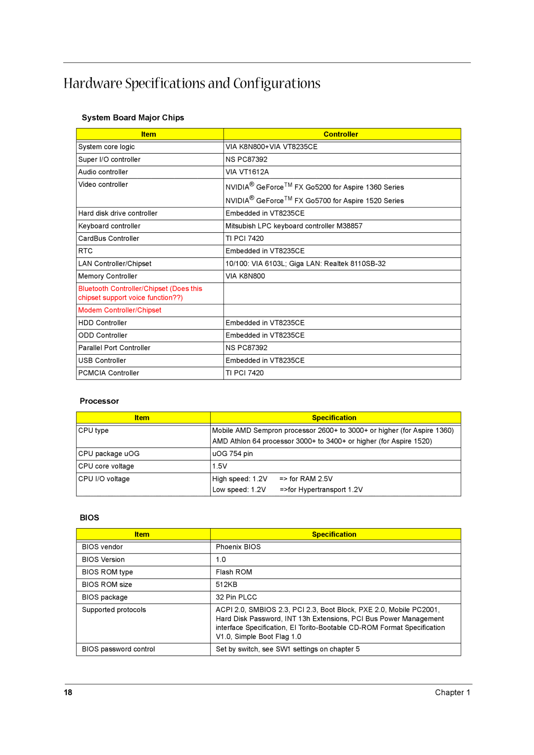 Acer 1520 manual Hardware Specifications and Configurations, System Board Major Chips, Processor, Controller 