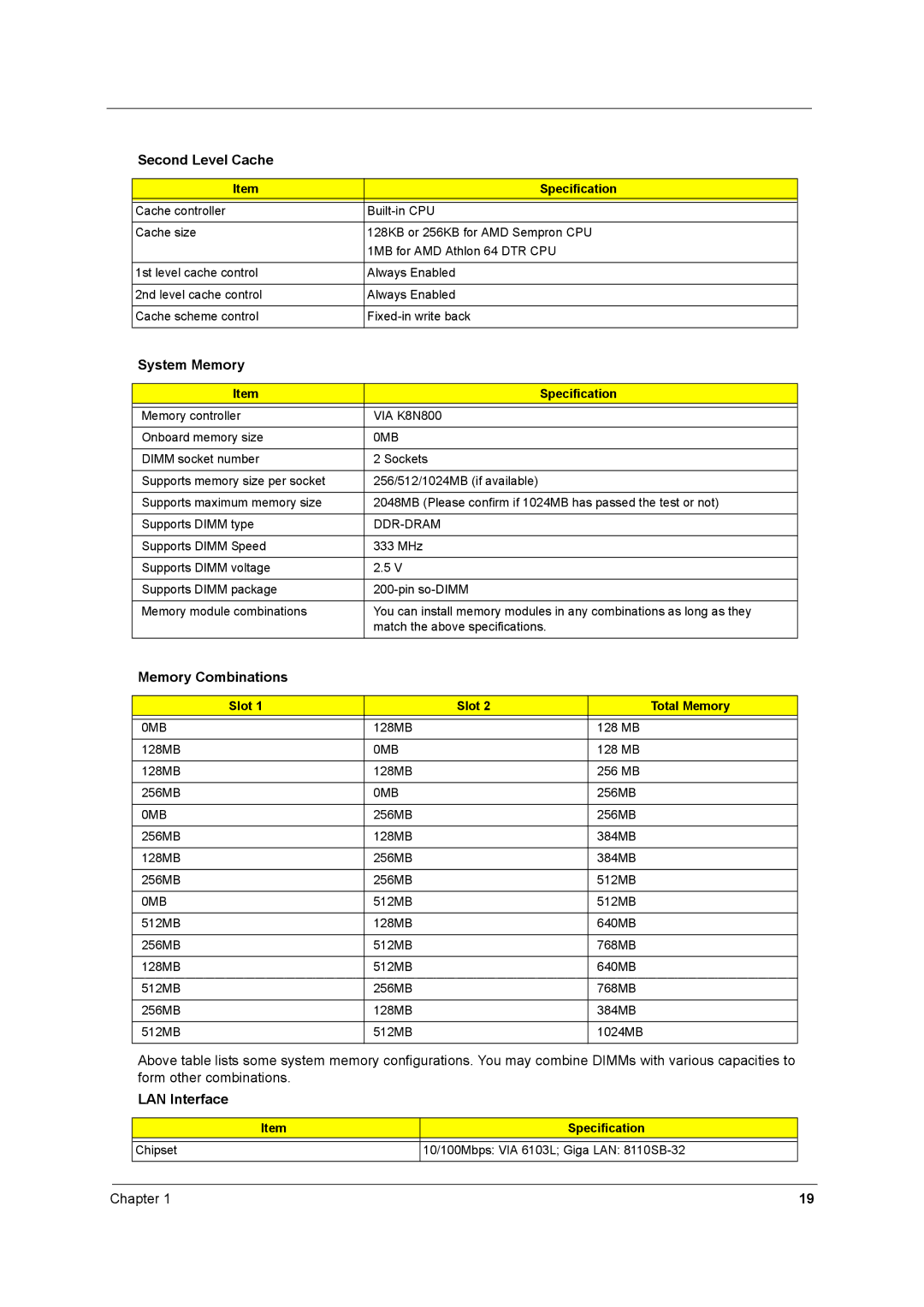 Acer 1520 manual Second Level Cache, System Memory, Memory Combinations, LAN Interface, Slot Total Memory 