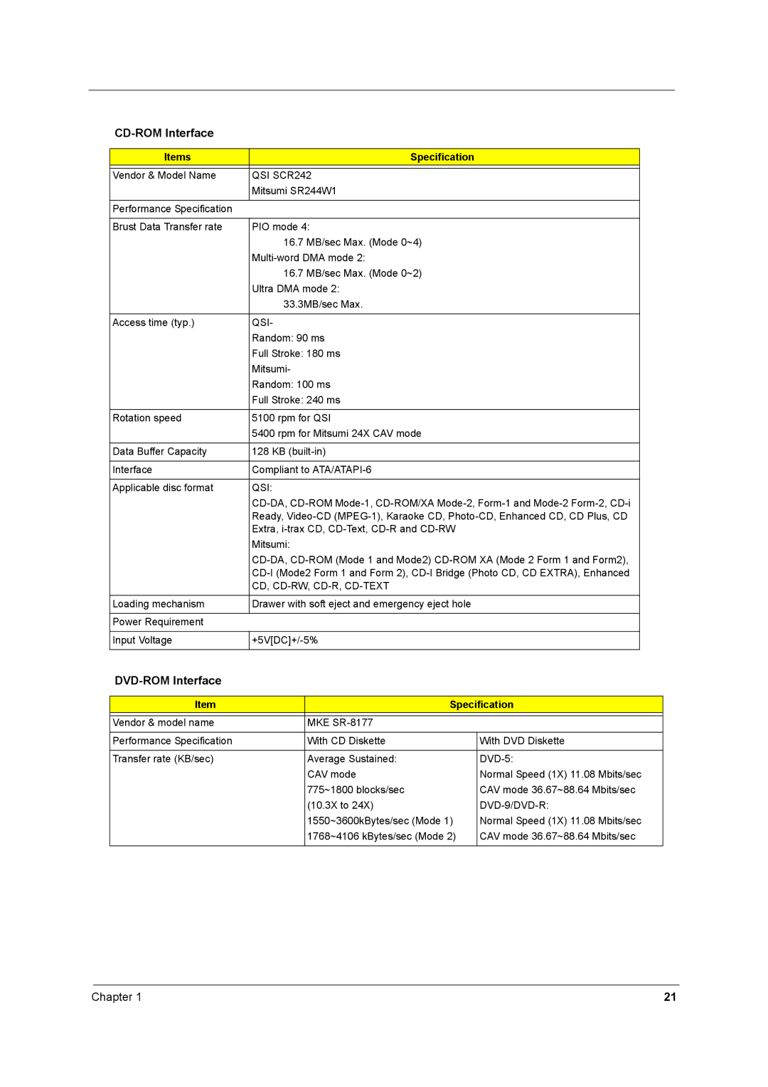 Acer 1520 manual CD-ROM Interface, DVD-ROM Interface, Items Specification 