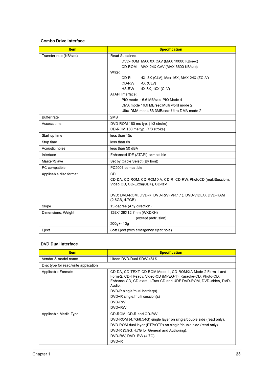 Acer 1520 manual DVD Dual Interface 