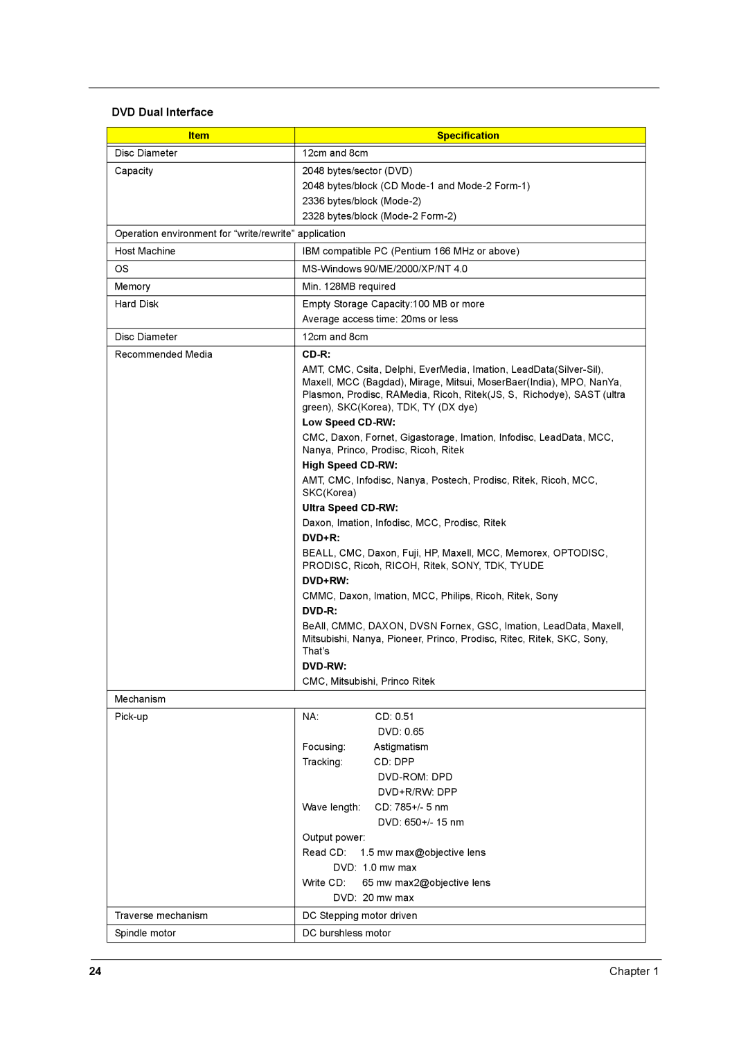 Acer 1520 manual Low Speed CD-RW, High Speed CD-RW, Ultra Speed CD-RW 