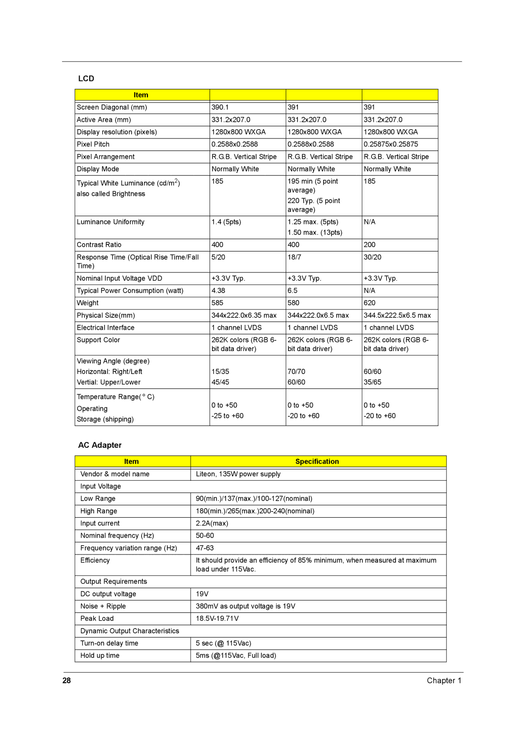 Acer 1520 manual AC Adapter 