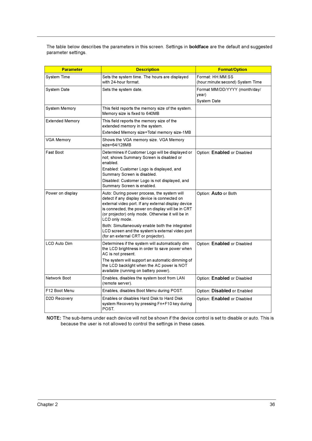 Acer 1520 manual Parameter Description Format/Option, Post 