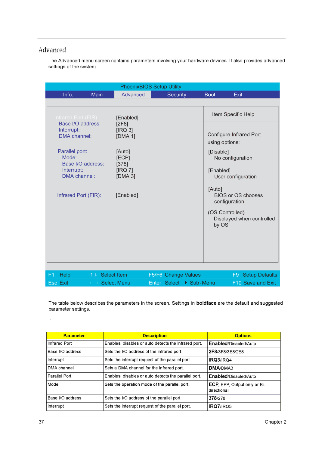 Acer 1520 manual Advanced, Parameter Description Options, IRQ3/IRQ4, DMA/DMA3, IRQ7/IRQ5 