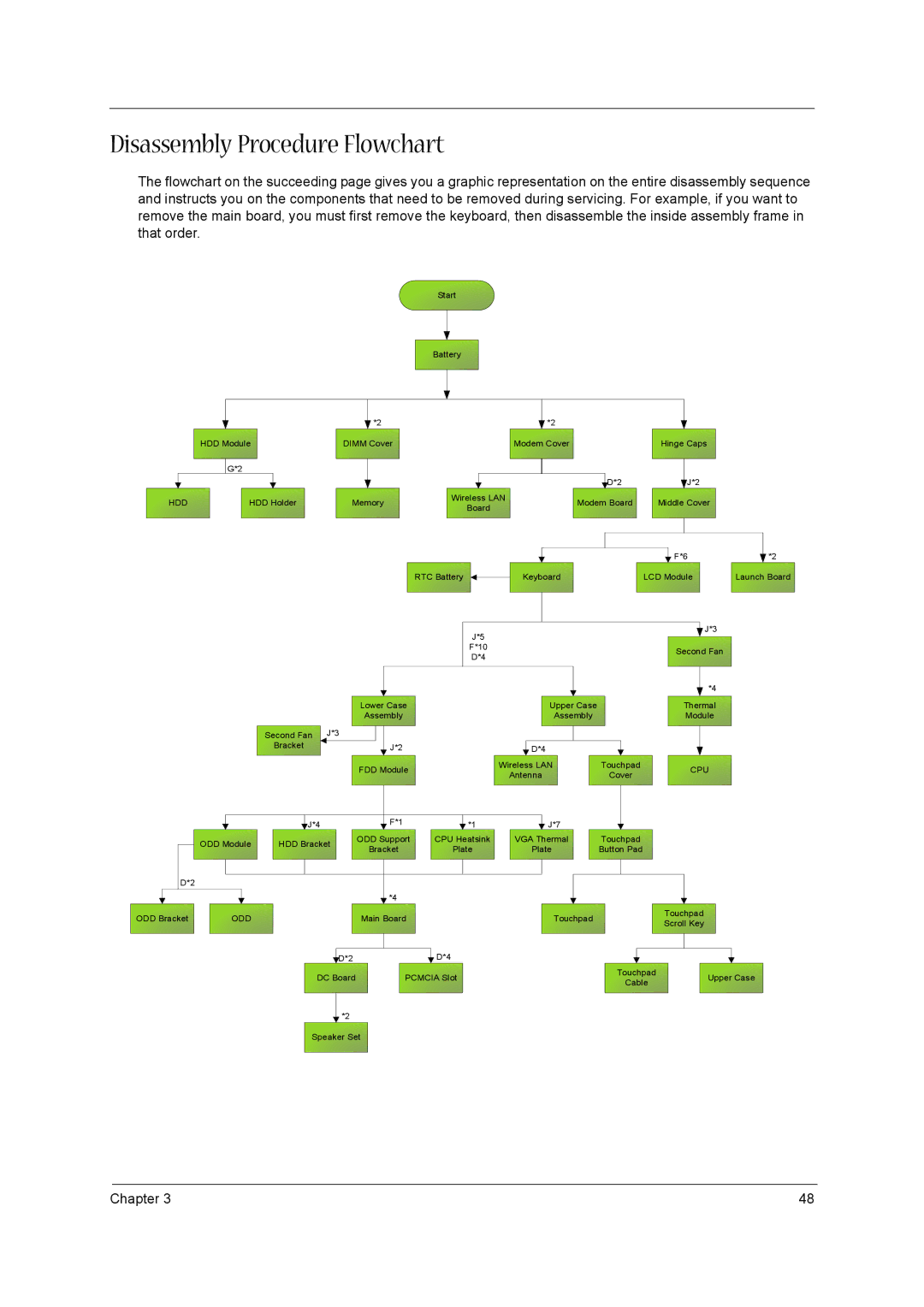 Acer 1520 manual Disassembly Procedure Flowchart, Hdd 