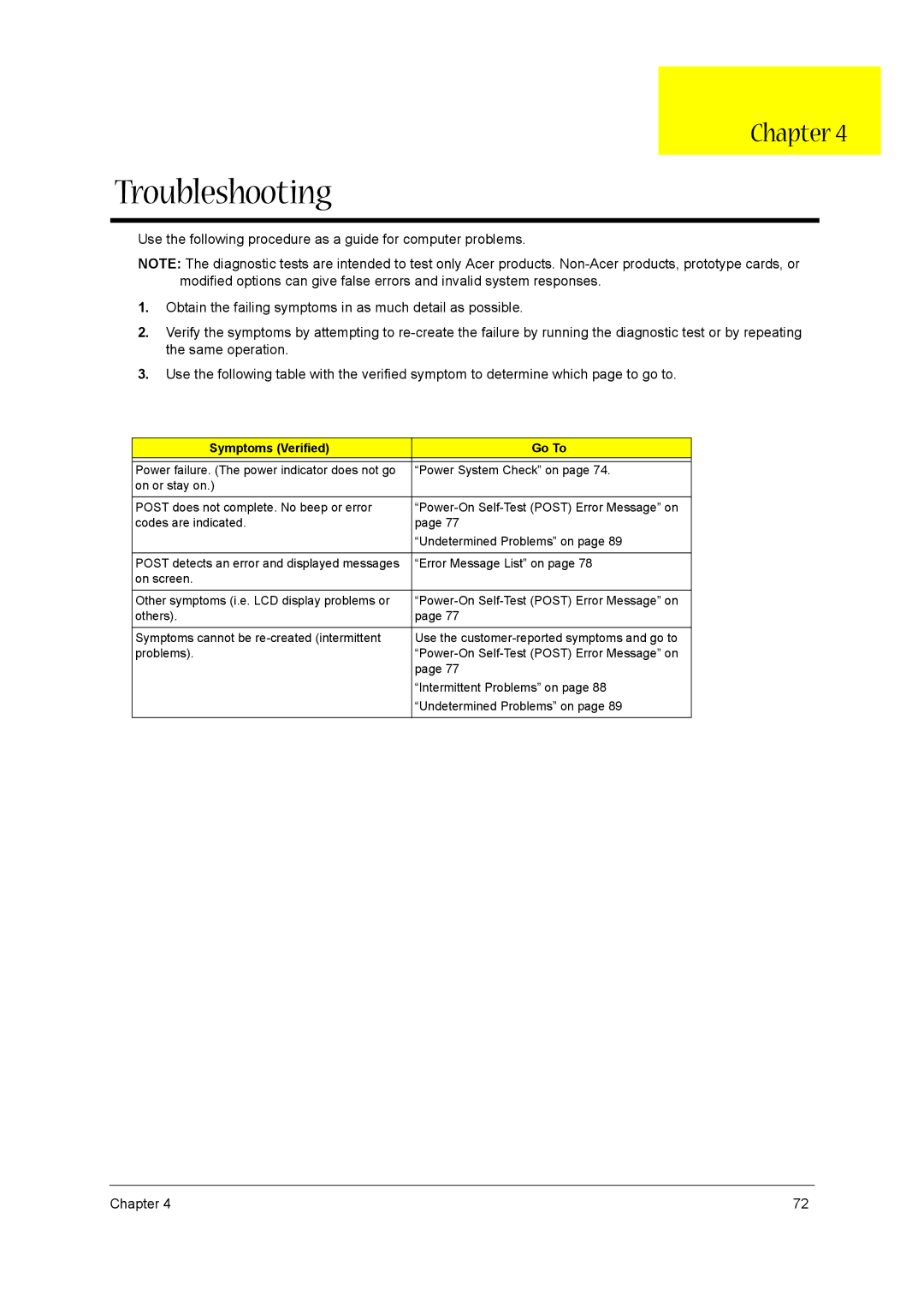 Acer 1520 manual Troubleshooting, Symptoms Verified Go To 