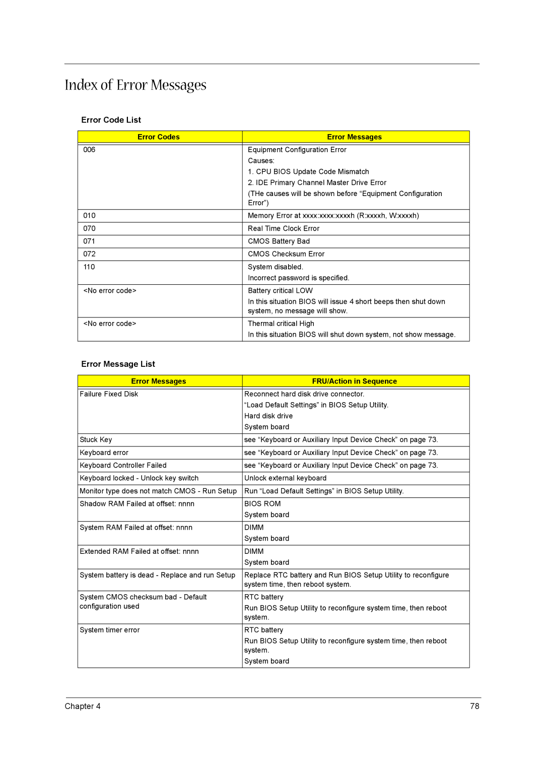 Acer 1520 manual Index of Error Messages, Error Code List, Error Message List, Error Codes Error Messages 