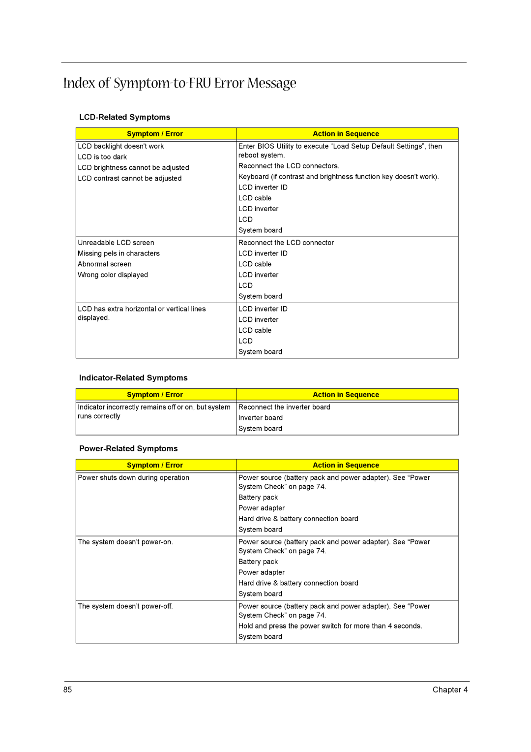 Acer 1520 Index of Symptom-to-FRU Error Message, LCD-Related Symptoms, Indicator-Related Symptoms, Power-Related Symptoms 