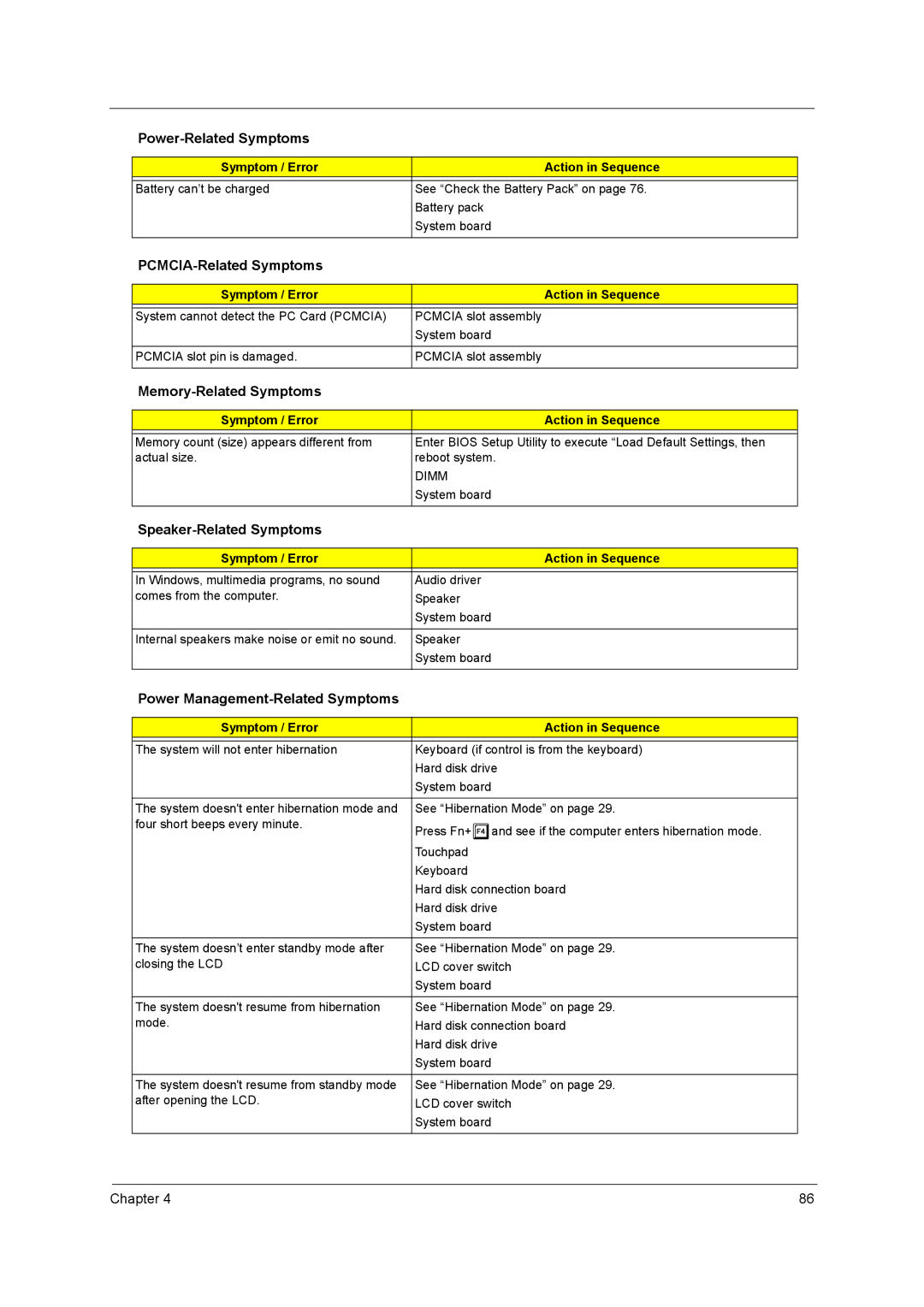 Acer 1520 PCMCIA-Related Symptoms, Memory-Related Symptoms, Speaker-Related Symptoms, Power Management-Related Symptoms 