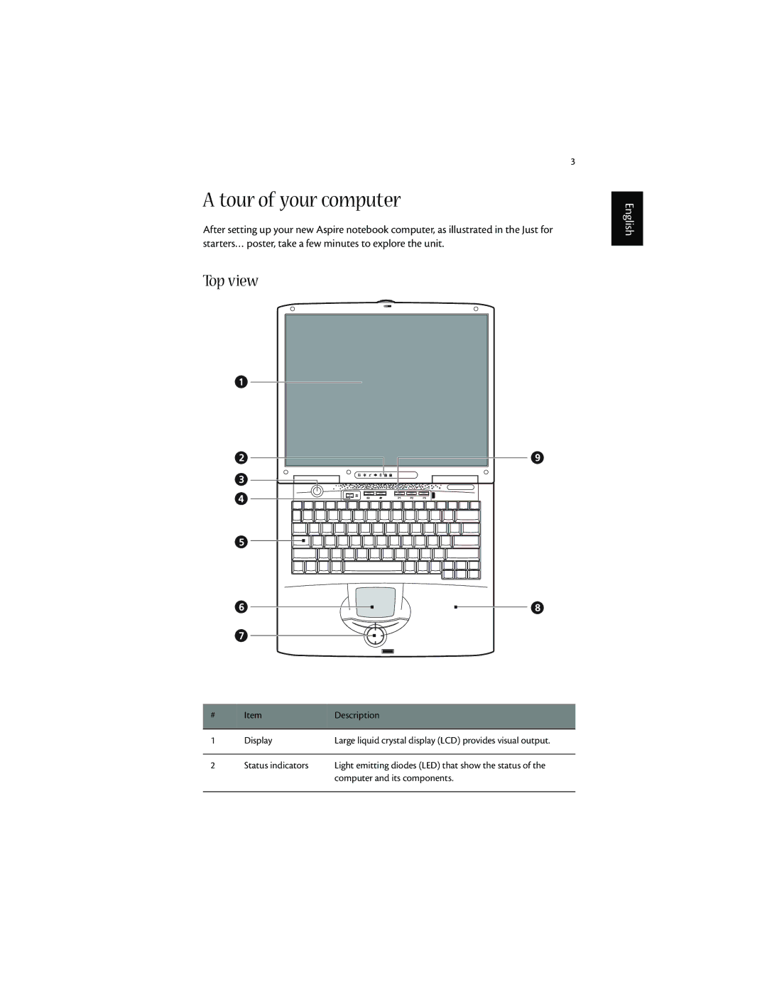 Acer 1600 series manual Tour of your computer, Top view 