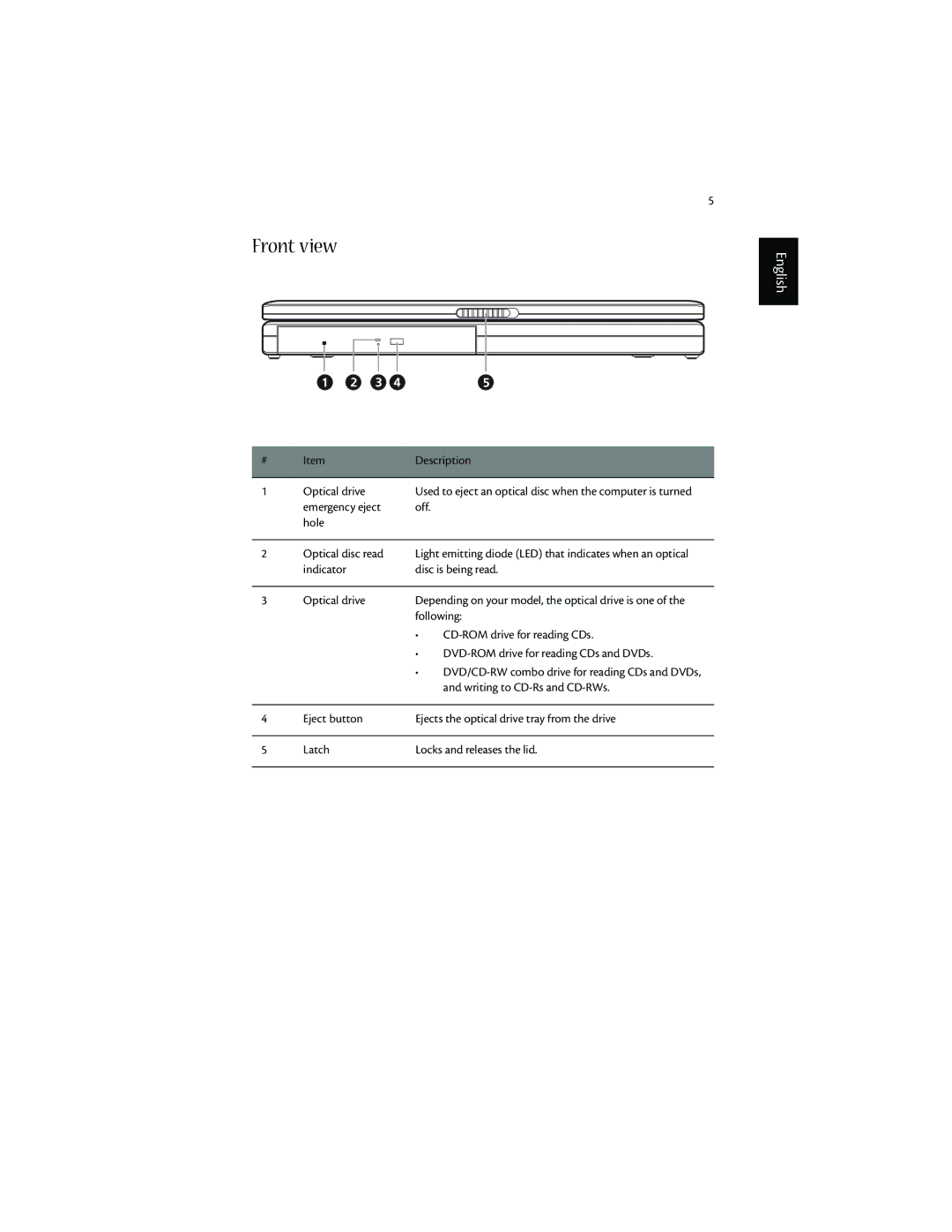 Acer 1600 series manual Front view 