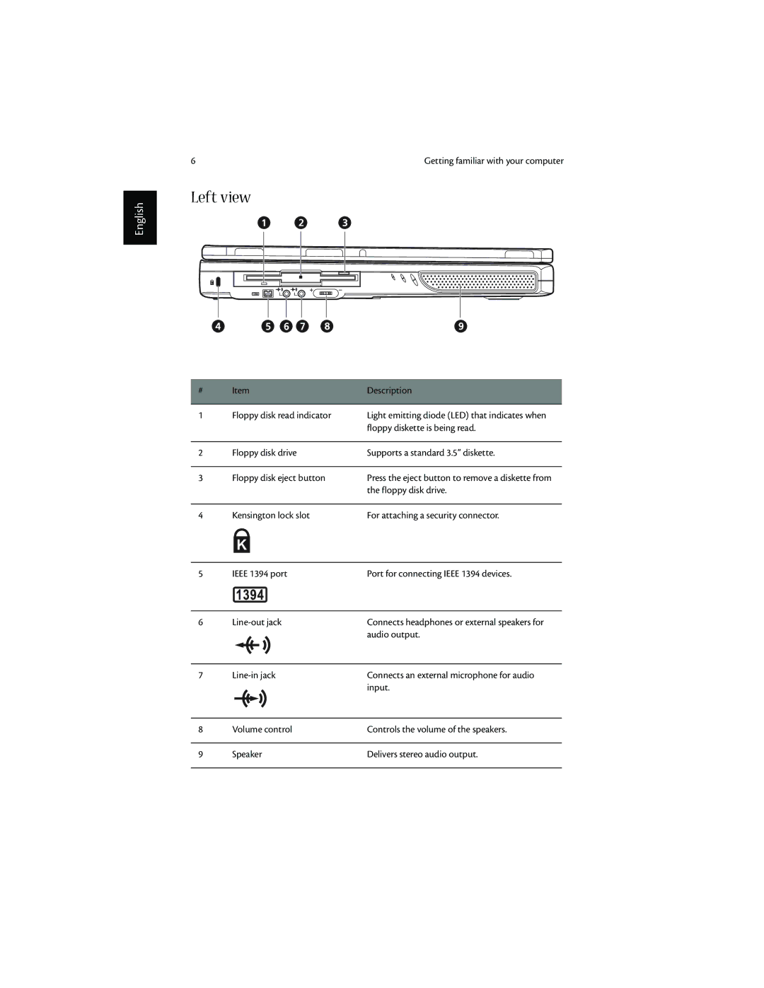 Acer 1600 series manual Left view 