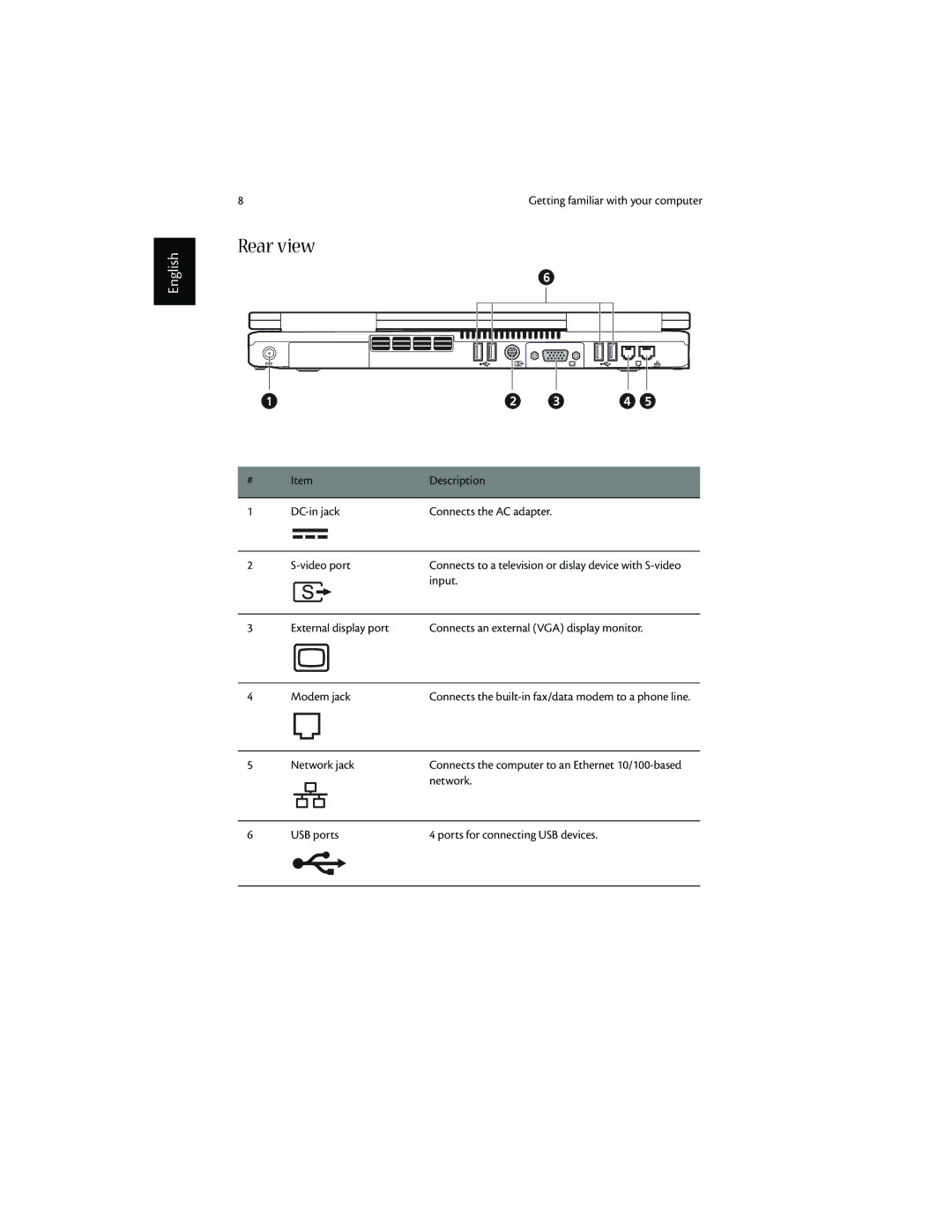 Acer 1600 series manual Rear view 