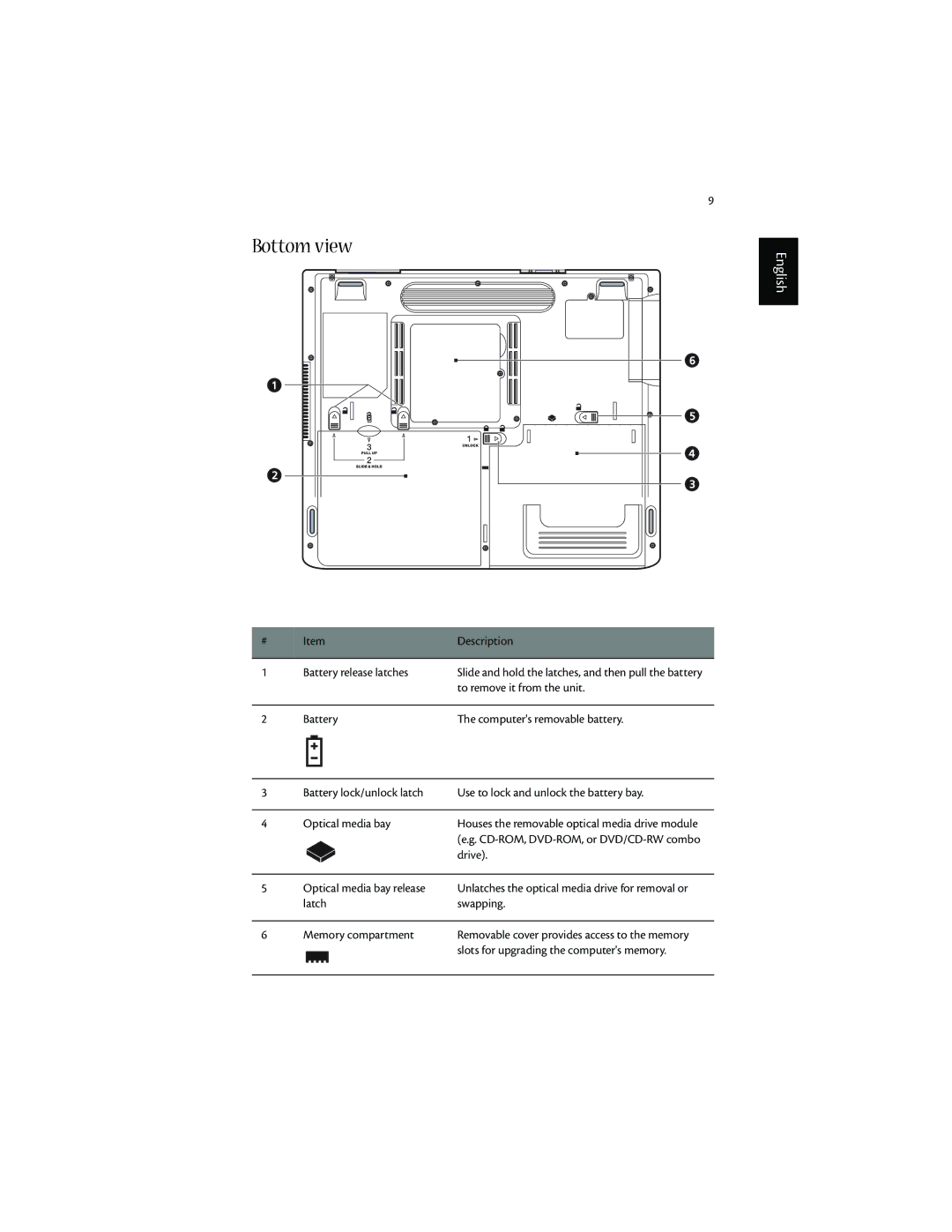 Acer 1600 series manual Bottom view 