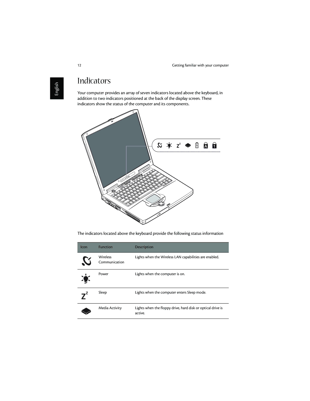 Acer 1600 series manual Indicators 