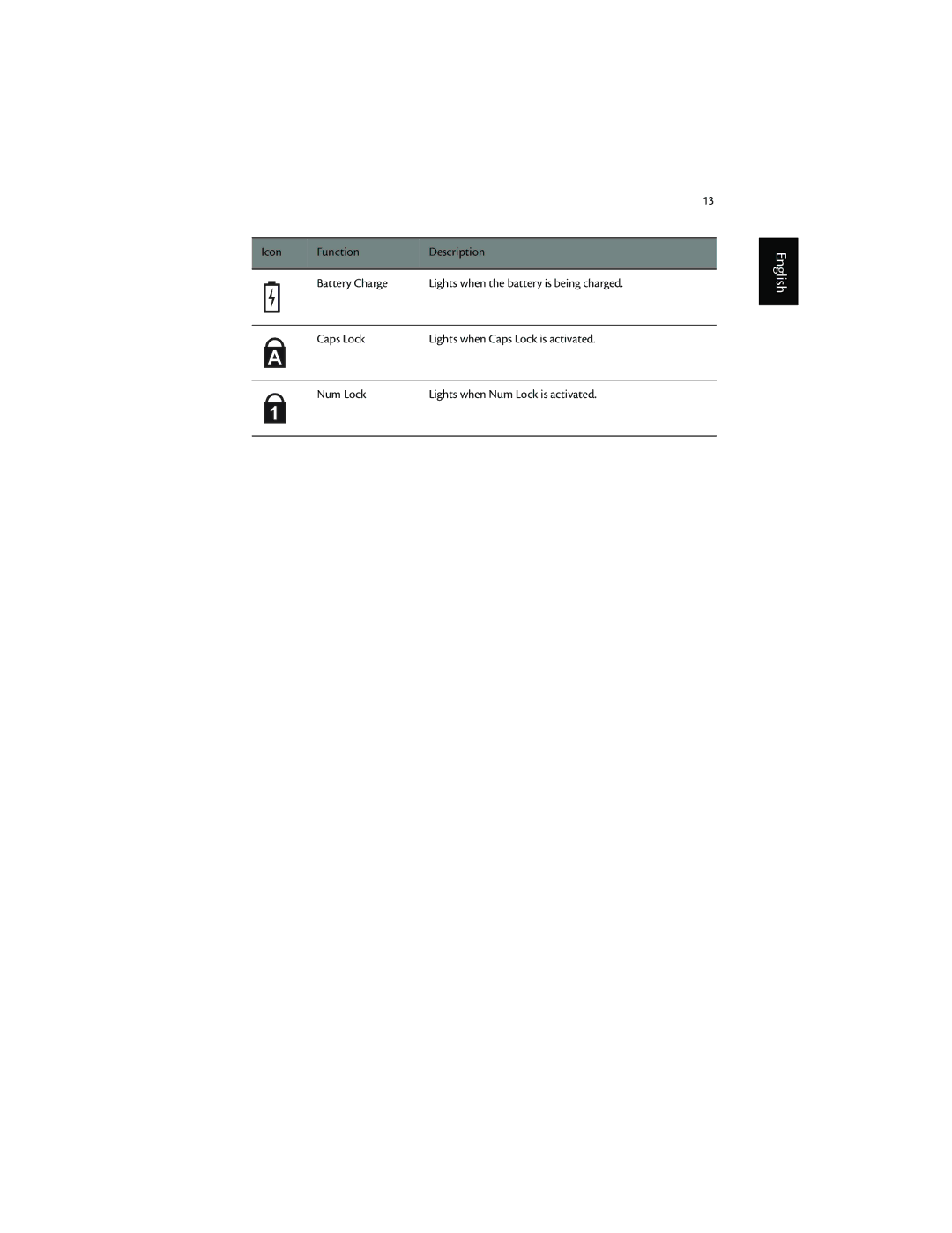 Acer 1600 series manual Icon Function Description Battery Charge 