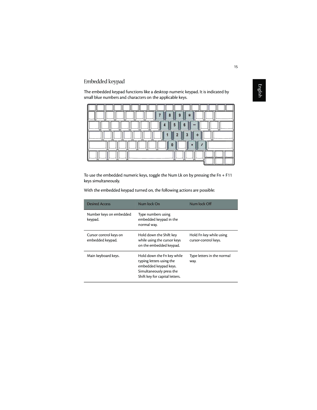 Acer 1600 series manual Embedded keypad 