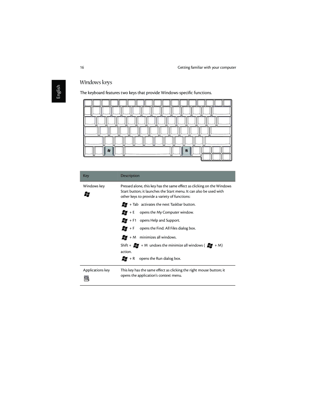 Acer 1600 series manual Windows keys 