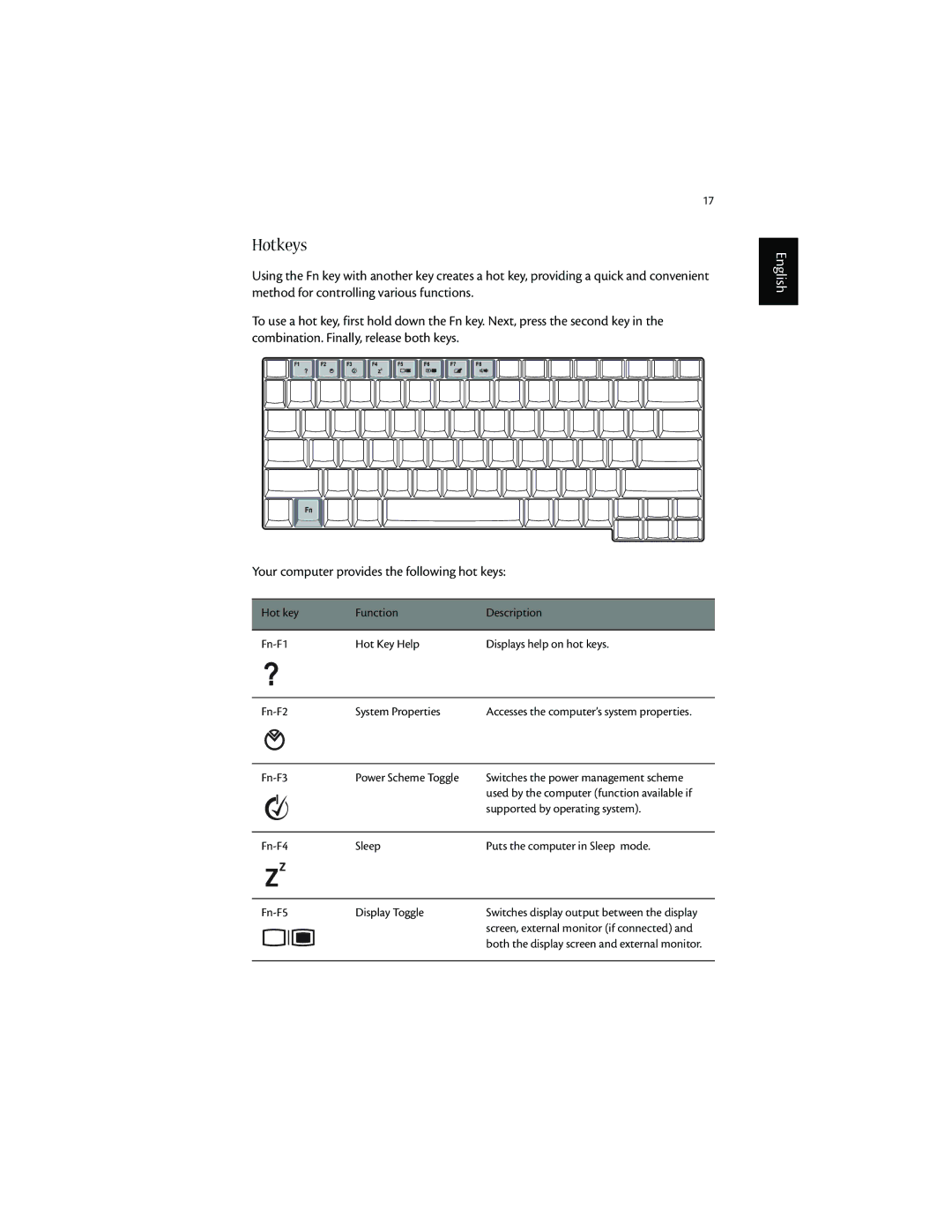 Acer 1600 series manual Hotkeys, Fn-F3 