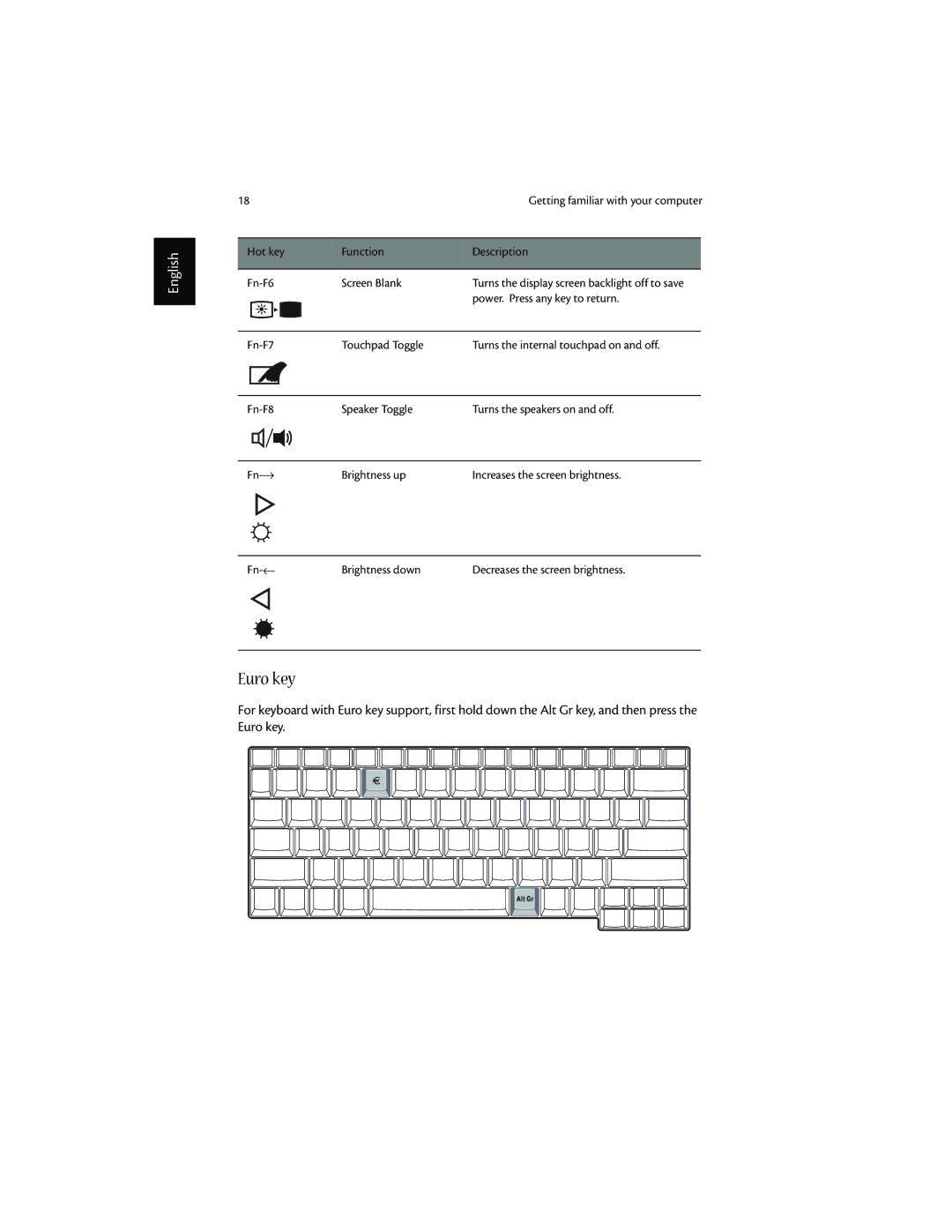 Acer 1600 series manual Euro key 