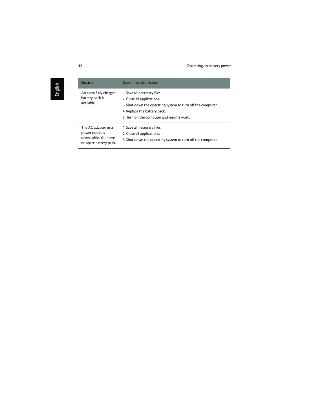 Acer 1600 series manual English 