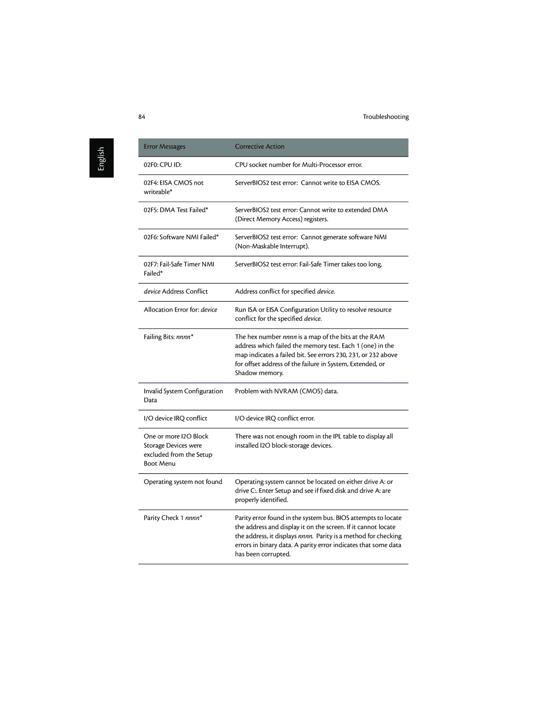 Acer 1600 series manual Direct Memory Access registers 