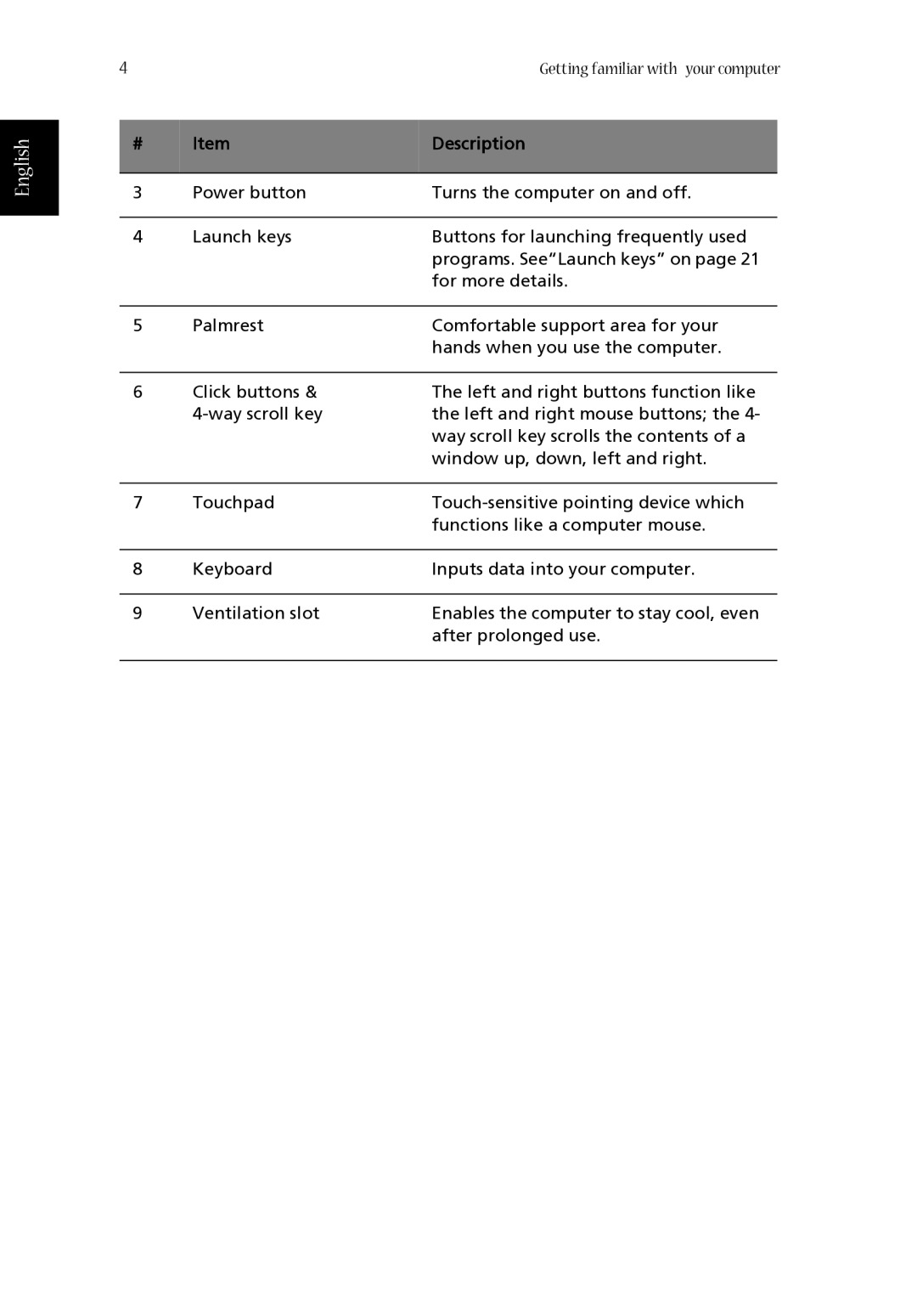 Acer 1620 Series manual Getting familiar with your computer 