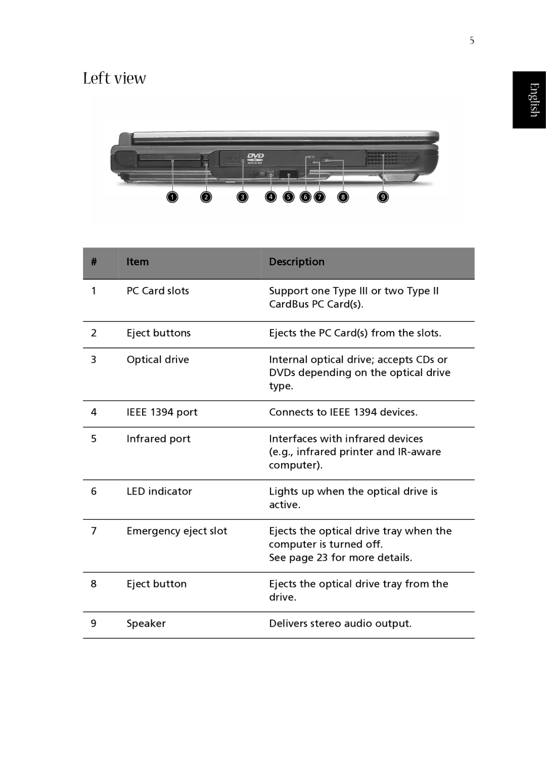 Acer 1620 Series manual Left view 