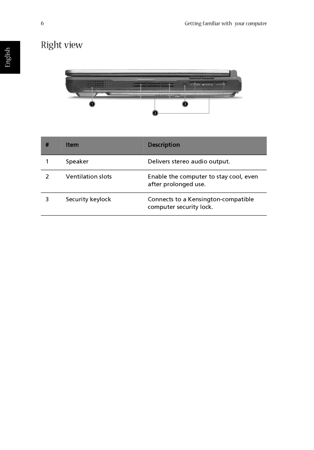 Acer 1620 Series manual Right view 