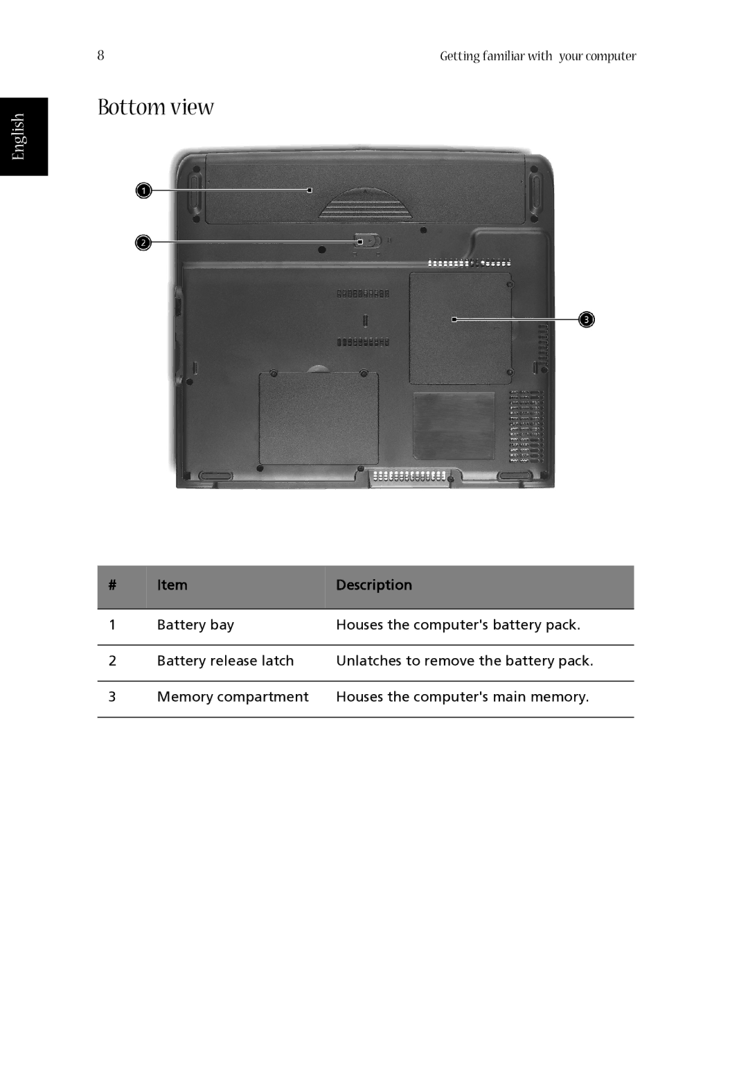 Acer 1620 Series manual Bottom view 