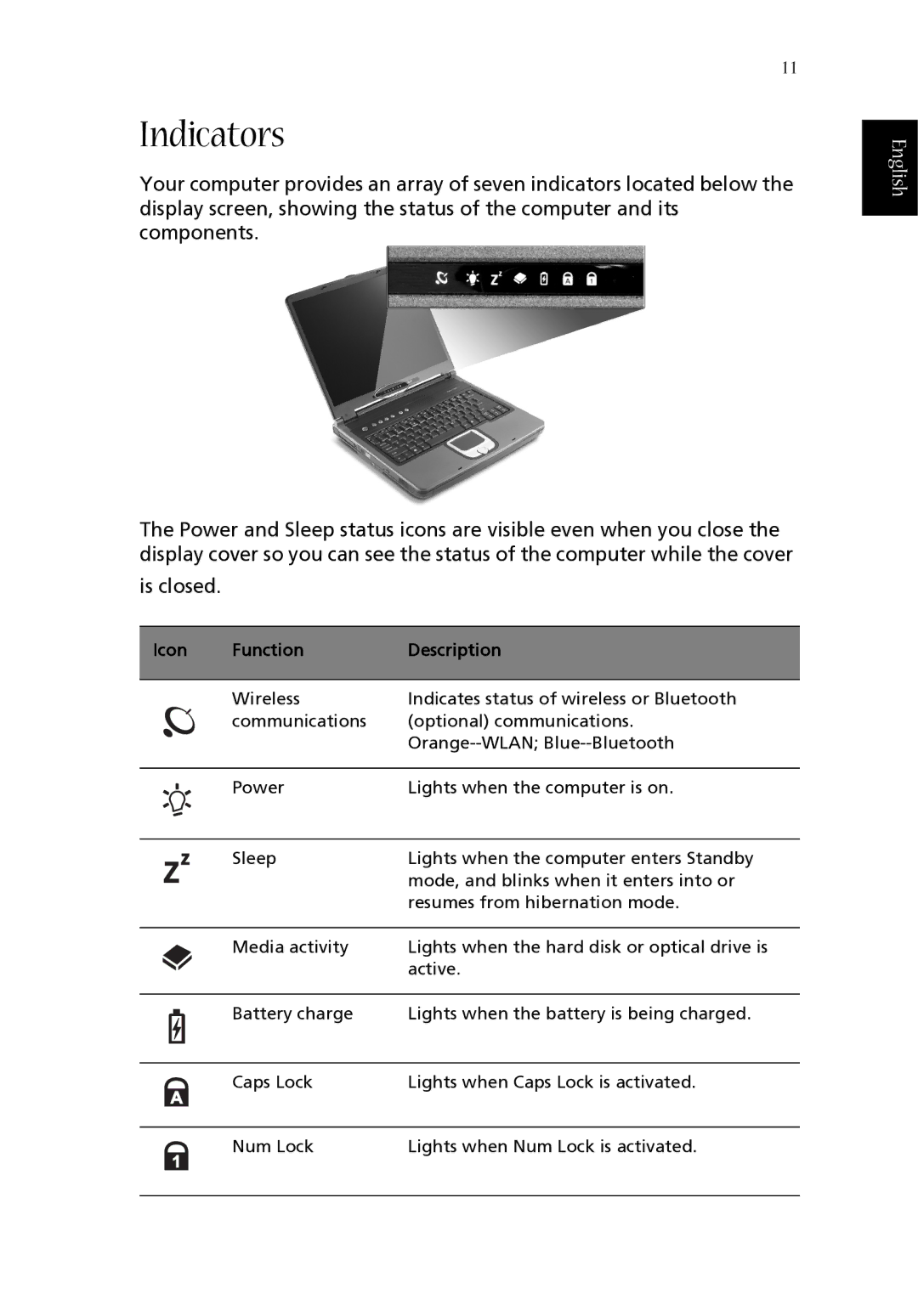 Acer 1620 Series manual Indicators, Icon Function Description 