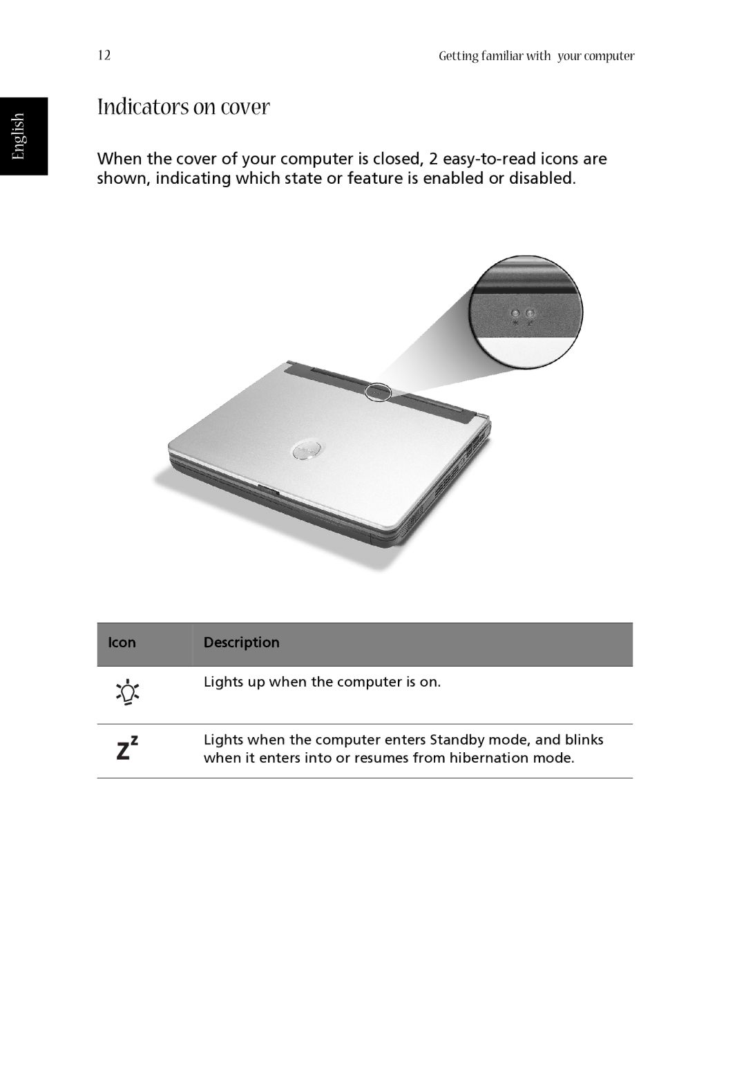 Acer 1620 Series manual Indicators on cover, Icon Description 