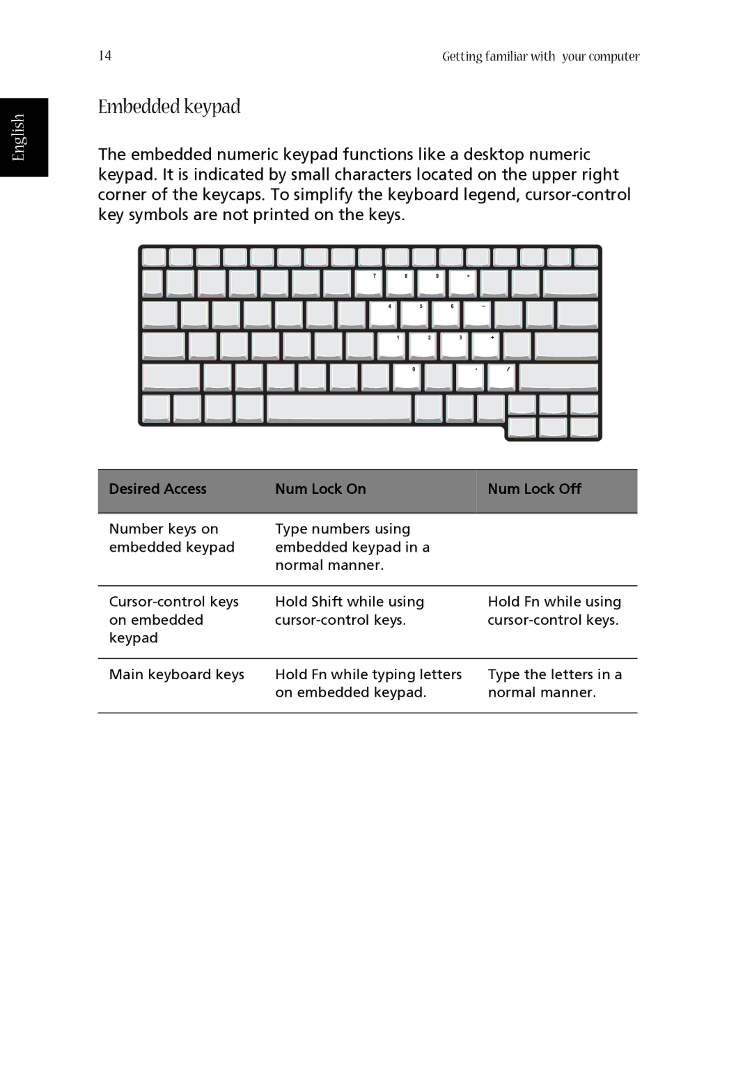 Acer 1620 Series manual Embedded keypad, Desired Access Num Lock On Num Lock Off 