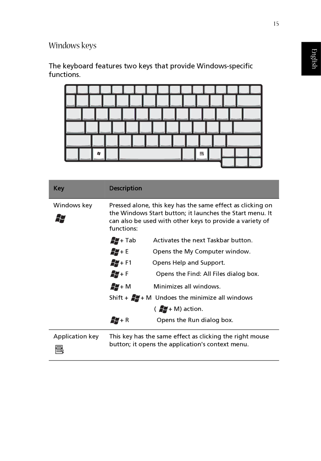 Acer 1620 Series manual Windows keys, Key Description 