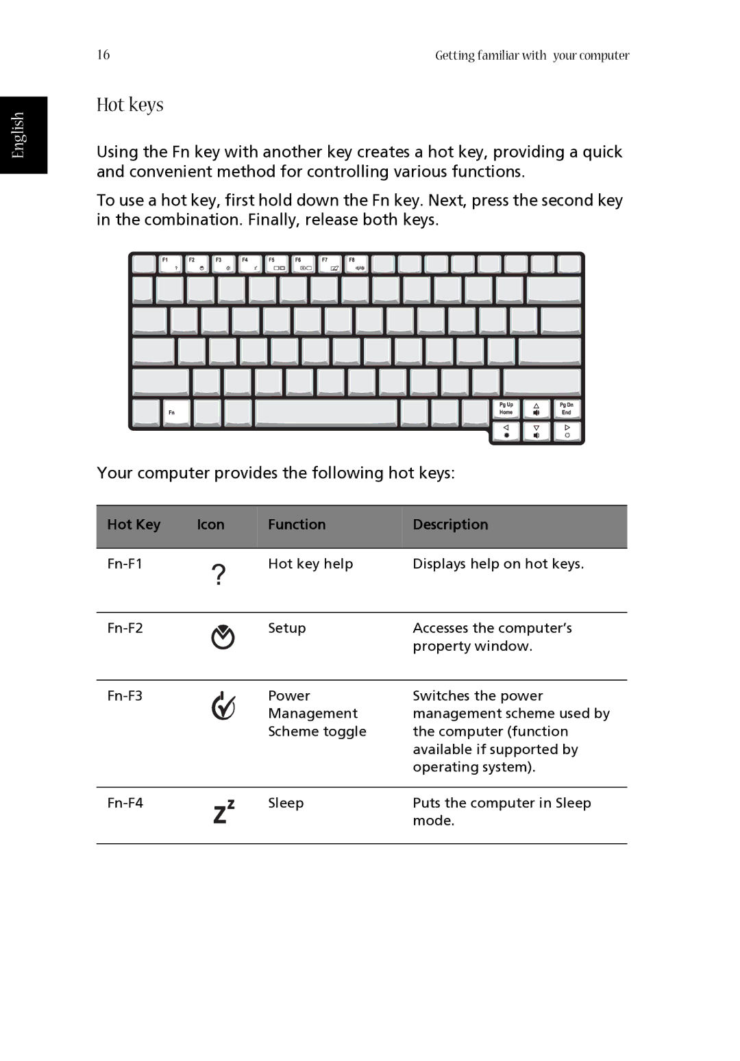 Acer 1620 Series manual Hot keys, Hot Key Icon Function Description 