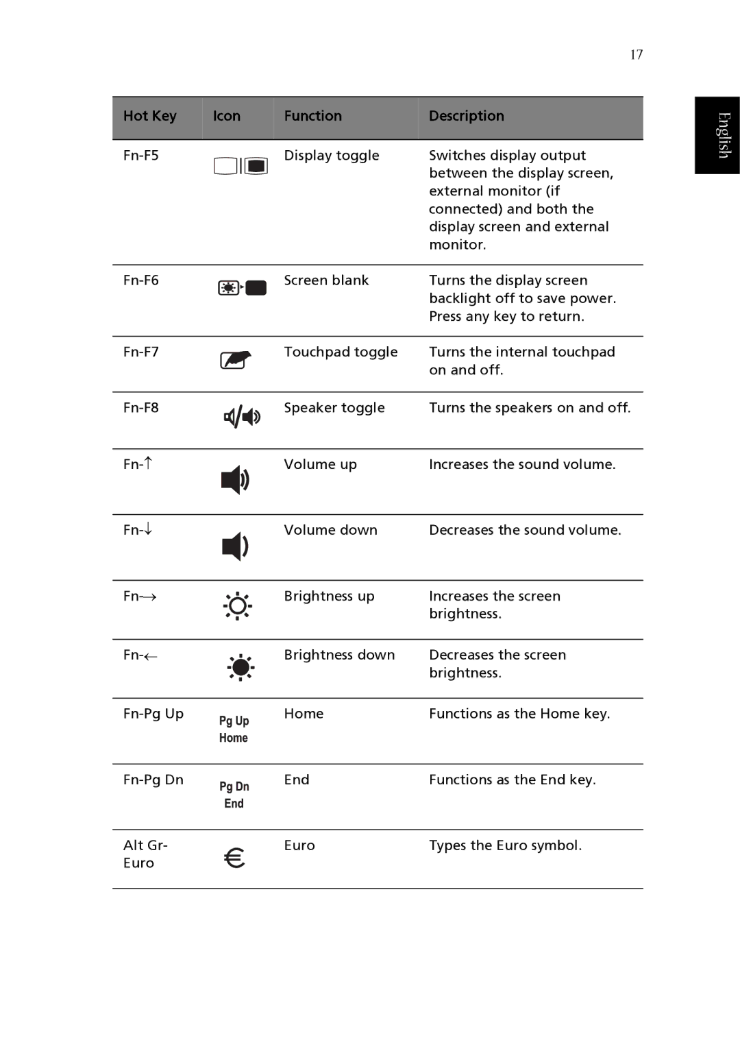 Acer 1620 Series manual English 