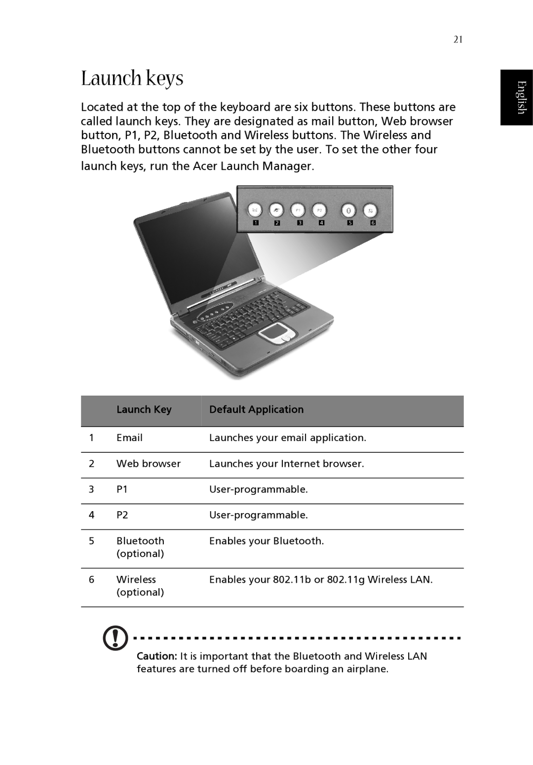 Acer 1620 Series manual Launch keys, Launch Key Default Application 