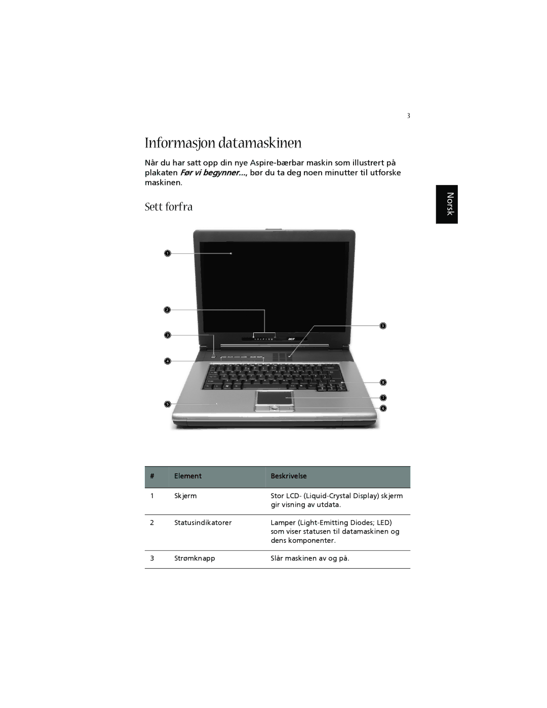 Acer 1660 manual Informasjon datamaskinen, Sett forfra, Element Beskrivelse 