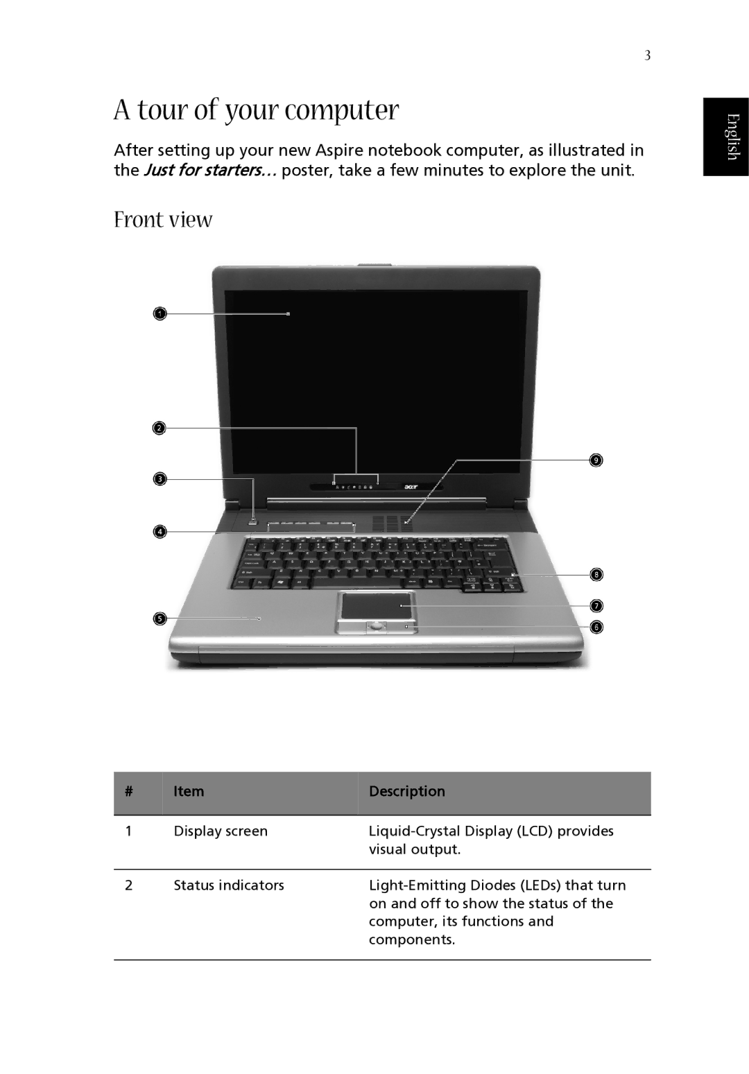 Acer 1660 manual Tour of your computer, Front view 