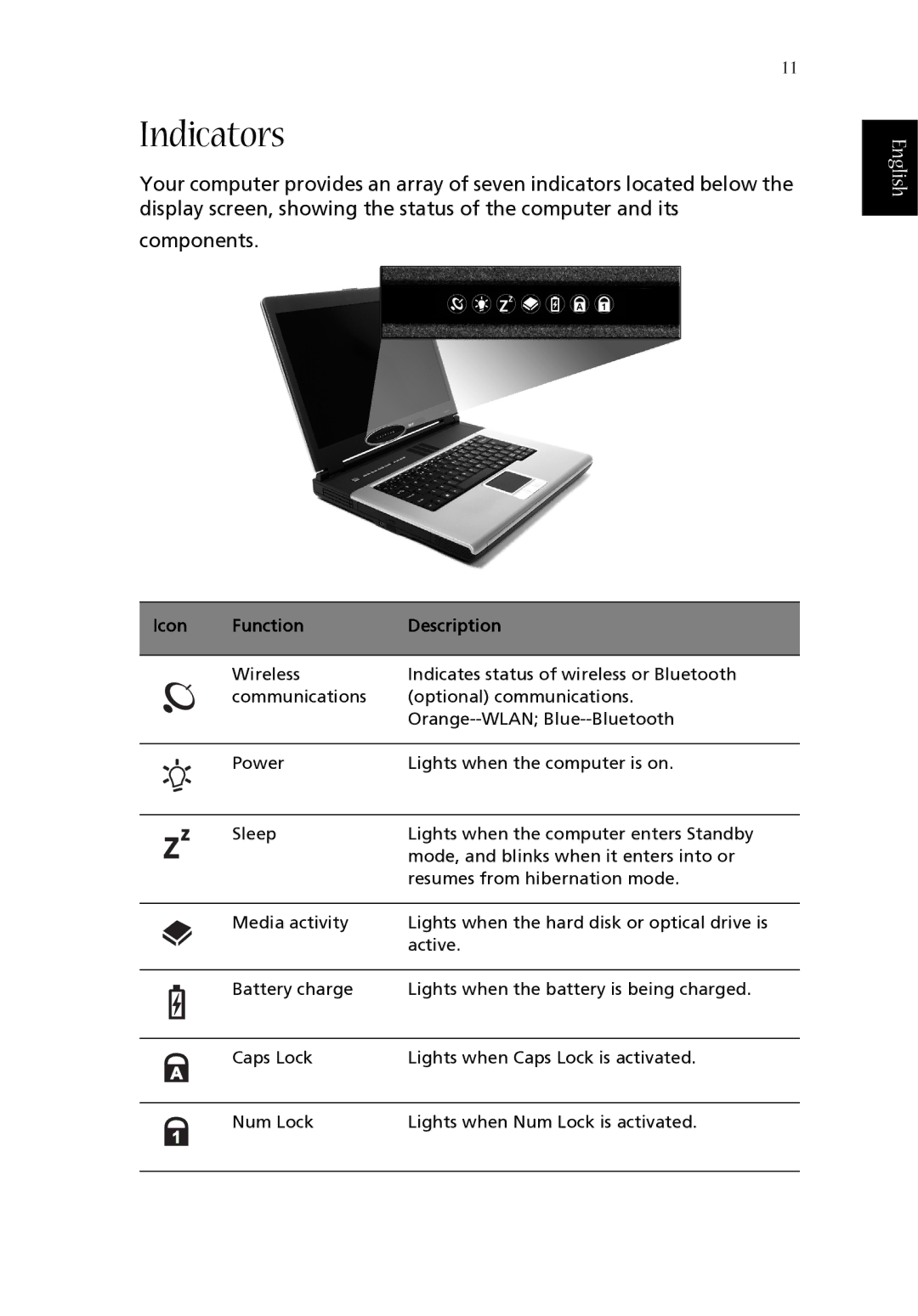 Acer 1660 manual Indicators, Icon Function Description 