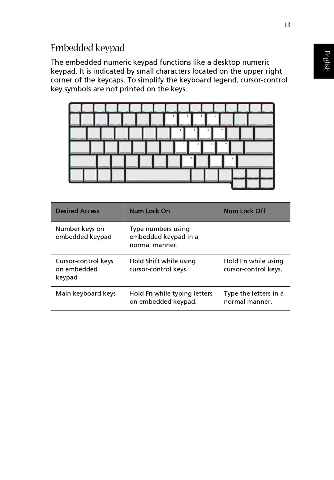 Acer 1660 manual Embedded keypad, Desired Access Num Lock On Num Lock Off 