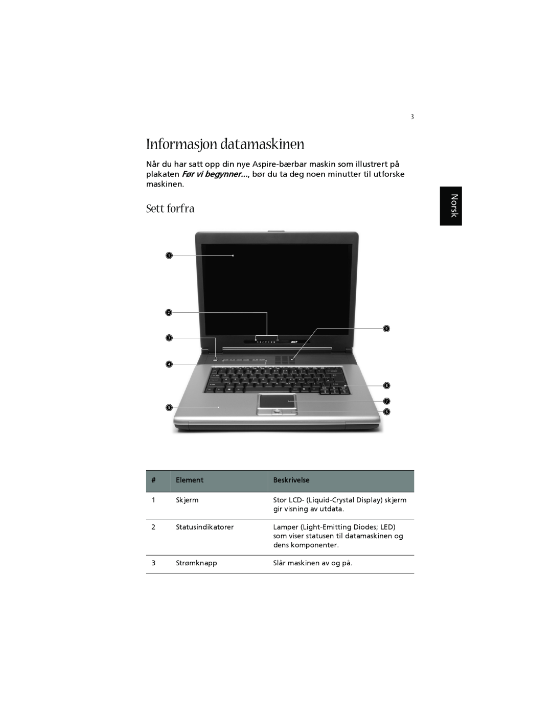 Acer 1660 manual Informasjon datamaskinen, Sett forfra, Norsk, Element, Beskrivelse 