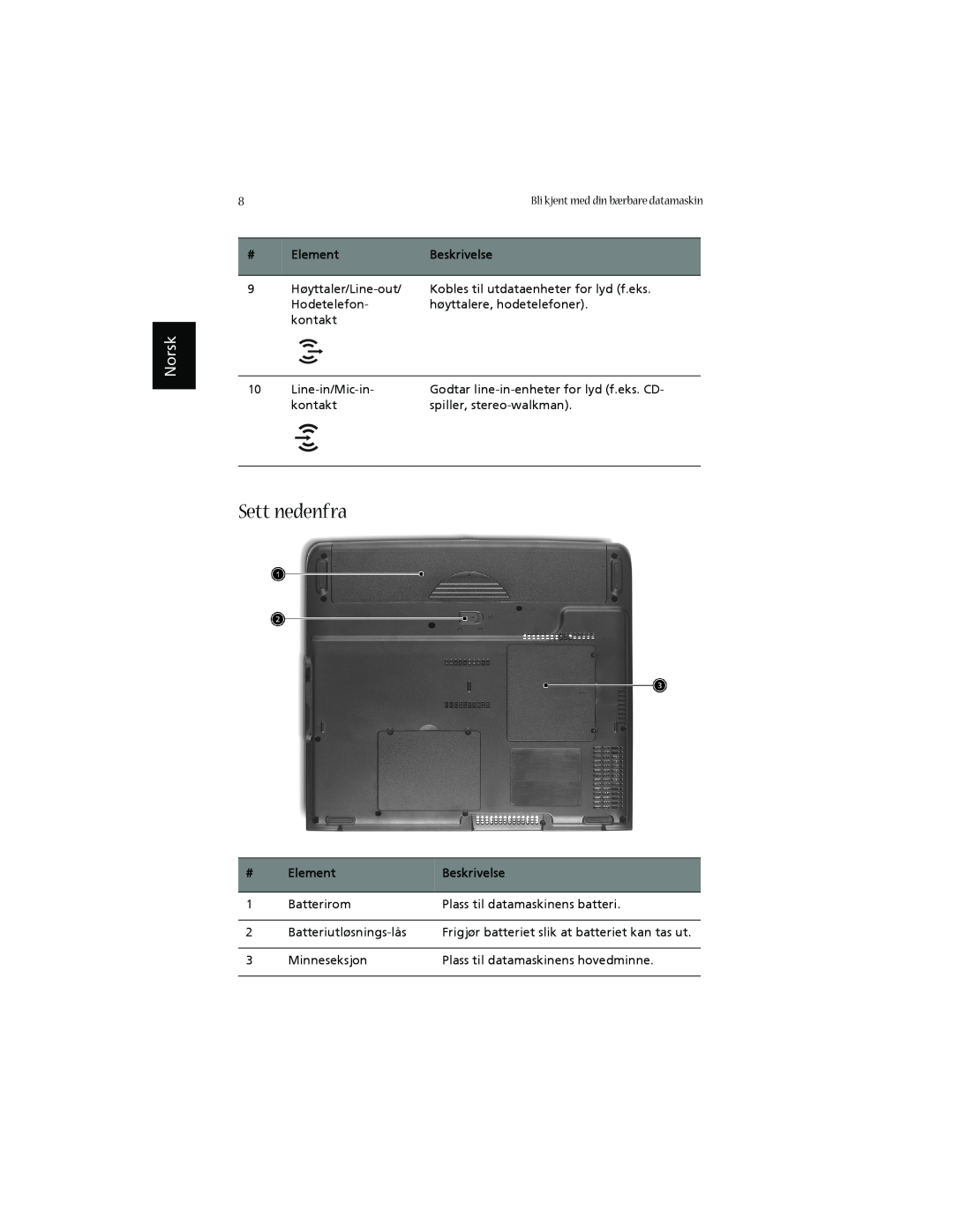 Acer 1660 manual Sett nedenfra, Norsk, Element, Beskrivelse 