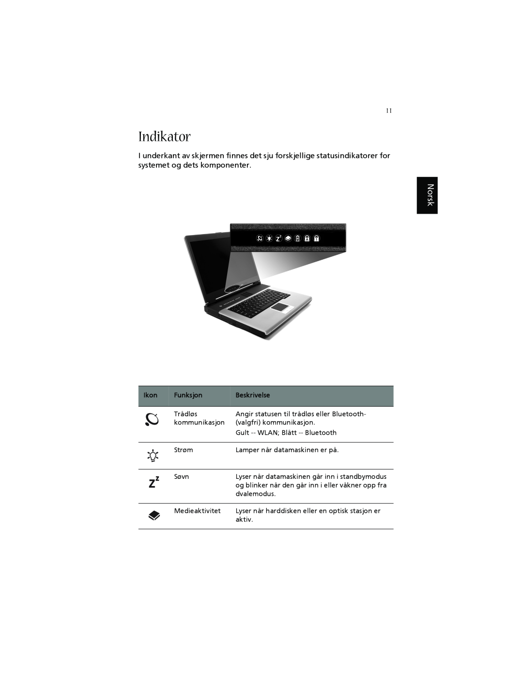 Acer 1660 manual Indikator, Norsk, Ikon, Funksjon, Beskrivelse 