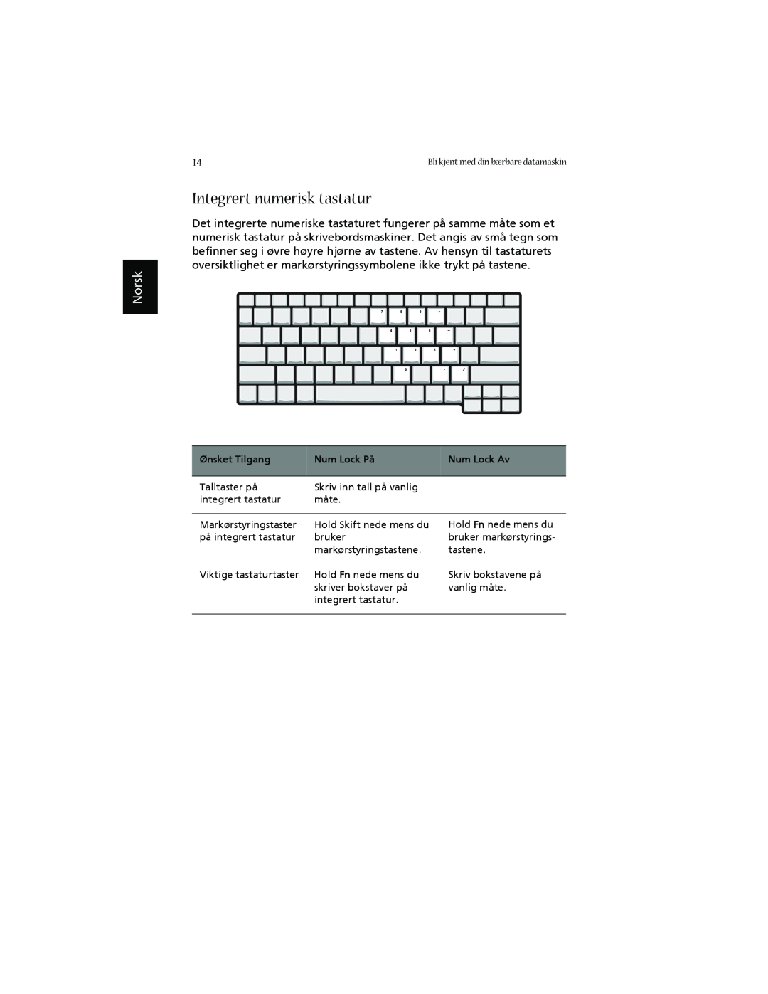Acer 1660 manual Integrert numerisk tastatur, Norsk, Ønsket Tilgang, Num Lock På, Num Lock Av 